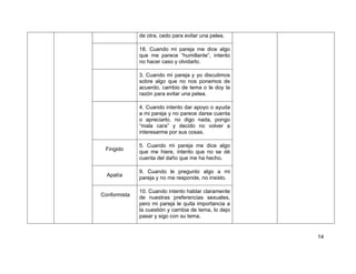 14
de otra, cedo para evitar una pelea.
18. Cuando mi pareja me dice algo
que me parece “humillante”, intento
no hacer caso y olvidarlo.
3. Cuando mi pareja y yo discutimos
sobre algo que no nos ponemos de
acuerdo, cambio de tema o le doy la
razón para evitar una pelea.
4. Cuando intento dar apoyo o ayuda
a mi pareja y no parece darse cuenta
o apreciarlo, no digo nada, pongo
“mala cara” y decido no volver a
interesarme por sus cosas.
Fingido
5. Cuando mi pareja me dice algo
que me hiere, intento que no se dé
cuenta del daño que me ha hecho.
Apatía
9. Cuando le pregunto algo a mi
pareja y no me responde, no insisto.
Conformista
10. Cuando intento hablar claramente
de nuestras preferencias sexuales,
pero mi pareja le quita importancia a
la cuestión y cambia de tema, lo dejo
pasar y sigo con su tema.
 