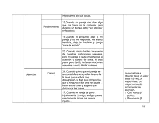 18
interesarme por sus cosas.
Resentimiento
15.Cuando mi pareja me dice algo
que me hiere, no le contesto, pero
durante un tiempo estoy “en silencio”
enfadado/a.
19.Cuando le pregunto algo a mi
pareja y no me responde, me siento
herido/a, dejo de hablarle y pongo
“cara de enfado”
20. Cuando intento hablar claramente
de nuestras preferencias sexuales,
pero mi pareja le quita importancia la
cuestión y cambia de tema, lo dejo
pasar pero decido no tener relaciones
sexuales cuando él/ella lo desee.
Aserción
Franco
21. Cuando quiero que mi pareja se
responsabilice de aquellas tareas de
la casa que a ambos nos
desagradan, le digo que comprendo
que a ninguno de los dos nos gusta
hacer estas cosas y sugiero que
dividamos las tareas.
La sumatoria a
obtener tiene un valor
entre 10 y 60. A
mayor valor, un
mayor concepto
incremental de
aserción.
1. Casi nunca (1
punto).
2. Raramente (2
17. Cuando mi pareja se porta
injustamente conmigo, le digo que es
exactamente lo que me parece
injusto. .
 