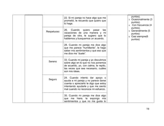 19
22. Si mi pareja no hace algo que me
prometió, le recuerdo que quiero que
lo haga.
puntos).
3. Ocasionalmente (3
puntos).
4. Con frecuencia (4
puntos).
5. Generalmente (5
puntos)
6. Casi siempre(6
puntos)
Respetuoso
26. Cuando quiero pasar las
vacaciones de una manera y mi
pareja de otra, le sugiero que lo
hablemos y busquemos un acuerdo.
28. Cuando mi pareja me dice algo
que me parece “humillante”, le hago
saber mis sentimientos y que eso que
me dice me “duele”.
Sereno
33. Cuando mi pareja y yo discutimos
sobre algo en lo que no nos ponemos
de acuerdo, yo, con calma, le repito,
las veces que sea necesario, cuáles
son mis ideas.
Seguro
24. Cuando intento dar apoyo o
ayuda a mi pareja y no parece darse
cuenta o apreciarlo le digo que estoy
intentando ayudarle y que me siento
mal cuando no reconoce mi esfuerzo.
35. Cuando mi pareja me dice algo
que me hiere, le expongo mis
sentimientos y que no me gusta lo
 