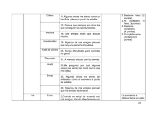 22
Cólera
11.Algunas veces me siento como un
barril de pólvora a punto de estallar
2. Bastante falso (2
puntos)
3. Ni verdadero ni
falso (3 puntos)
4. Bastante
verdadero
(4 puntos)
5. Completamente
verdadero(5
puntos)
12. Parece que siempre son otros los
que consiguen las oportunidades.
Insultos
18. Mis amigos dicen que discuto
mucho.
Impulsividad
19. Algunos de mis amigos piensan
que soy una persona impulsiva.
Falta de control
25. Tengo dificultades para controlar
mi genio.
Discusión
31. A menudo discuto con los demás.
Hostil
33.Me pregunto por qué algunas
veces me siento tan hostil con lo que
me rodea
Enojo
35. Algunas veces me siento tan
enfadado como si estuviera a punto
de estallar.
40. Algunos de mis amigos piensan
que me enfado fácilmente.
Ira Furia
2.Cuando no estoy de acuerdo con
mis amigos, discuto abiertamente con
La sumatoria a
obtener tiene un valor
 