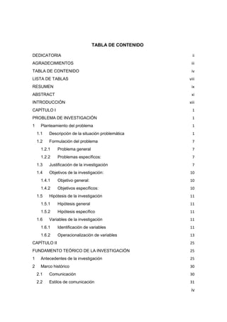 iv
TABLA DE CONTENIDO
DEDICATORIA ii
AGRADECIMIENTOS iii
TABLA DE CONTENIDO iv
LISTA DE TABLAS viii
RESUMEN ix
ABSTRACT xi
INTRODUCCIÓN xiii
CAPÍTULO I 1
PROBLEMA DE INVESTIGACIÓN 1
1 Planteamiento del problema 1
1.1 Descripción de la situación problemática 1
1.2 Formulación del problema 7
1.2.1 Problema general 7
1.2.2 Problemas específicos: 7
1.3 Justificación de la investigación 7
1.4 Objetivos de la investigación: 10
1.4.1 Objetivo general: 10
1.4.2 Objetivos específicos: 10
1.5 Hipótesis de la investigación 11
1.5.1 Hipótesis general 11
1.5.2 Hipótesis específico 11
1.6 Variables de la investigación 11
1.6.1 Identificación de variables 11
1.6.2 Operacionalización de variables 13
CAPÍTULO II 25
FUNDAMENTO TEÓRICO DE LA INVESTIGACIÓN 25
1 Antecedentes de la investigación 25
2 Marco histórico 30
2.1 Comunicación 30
2.2 Estilos de comunicación 31
 