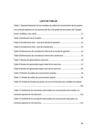 viii
LISTA DE TABLAS
Tabla 1. Operacionalización de las variables de estilos de comunicación de los padres
y la conducta agresiva en los alumnos del 4to y 5to grado de secundaria del “Colegio
Unión” de Ñaña, Lima, 2015................................................................................................... 13
Tabla 2 Distribución de la muestra ........................................................................................ 88
Tabla 3 Correlaciones ítem - test de la escala de agresión............................................... 93
Tabla 4 Correlaciones ítem - test del cuestionario.............................................................. 94
Tabla 5 Estimaciones de consistencia interna de la escala de agresión ........................ 94
Tabla 6 Estimaciones de consistencia interna del cuestionario........................................ 95
Tabla 7 Niveles de agresividad en alumnos ........................................................................ 96
Tabla 8 Niveles de agresividad según edad de los alumnos ............................................ 97
Tabla 9 Niveles de agresividad según sexo de los alumnos............................................. 98
Tabla 10 Niveles de estilos de comunicación (madre)....................................................... 98
Tabla 11 Niveles de estilos de comunicación (padre)........................................................ 99
Tabla 12 Prueba de bondad de ajuste a la curva normal para las variables de estudio
................................................................................................................................................... 100
Tabla 13 Coeficiente de correlación entre estilos de comunicación de la madre y la
conducta agresiva en los alumnos ...................................................................................... 101
Tabla 14 Coeficiente de correlación entre estilos de comunicación del padre y la
conducta agresiva en los alumnos ...................................................................................... 102
 