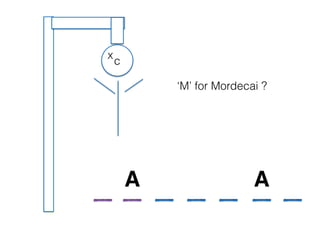 ‘M’ for Mordecai ?
A A
c
x
 