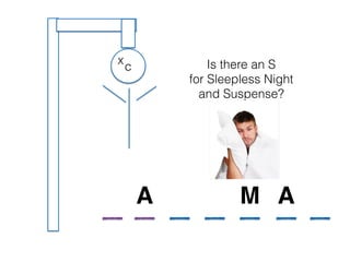 Is there an S
for Sleepless Night
and Suspense?
A AM
c
x
 