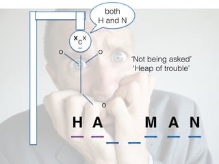 A AM
xx
o o
o
‘Not being asked’
‘Heap of trouble’
NH
both
H and N
c
x
 