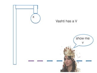 Vashti has a V
show me
v
x
 