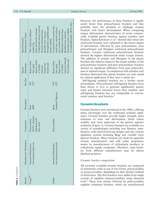 ESTHETIC BRACKETS USED IN ORTHODONTICS FOR TREATMENT | PDF