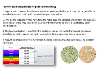 Factors can be responsible for poor color matching
1-A poor selection may have been made from available shades, or it may not be possible to
match the natural teeth with the available porcelain colors.
2. The dental laboratory may have failed to reproduce the selected shade from the available
materials or there may have been insufficient information to effect a satisfactory color
modification.
3. The tooth reduction is insufficient in certain areas, or the metal framework or opaque
porcelain, or both, may be too thick, leaving insufficient space for dentin porcelain.
4. Also, the porcelain may not have been handled in such a manner as to reveal its inherent
coloration.
 