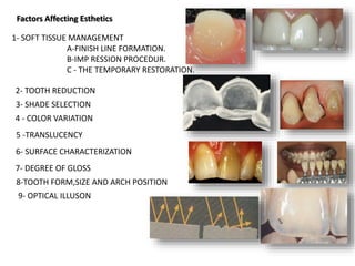 Factors Affecting Esthetics
1- SOFT TISSUE MANAGEMENT
A-FINISH LINE FORMATION.
B-IMP RESSION PROCEDUR.
C - THE TEMPORARY RESTORATION.
2- TOOTH REDUCTION
3- SHADE SELECTION
4 - COLOR VARIATION
5 -TRANSLUCENCY
6- SURFACE CHARACTERIZATION
7- DEGREE OF GLOSS
8-TOOTH FORM,SIZE AND ARCH POSITION
9- OPTICAL ILLUSON
 