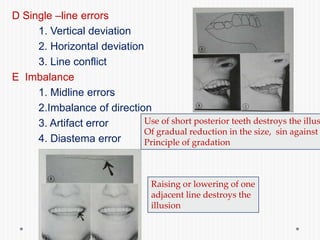 D Single –line errors
1. Vertical deviation
2. Horizontal deviation
3. Line conflict
E Imbalance
1. Midline errors
2.Imbalance of direction
3. Artifact error
4. Diastema error
Use of short posterior teeth destroys the illus
Of gradual reduction in the size, sin against
Principle of gradation
Raising or lowering of one
adjacent line destroys the
illusion
 