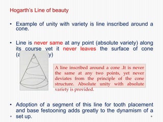 Hogarth’s Line of beauty
• Example of unity with variety is line inscribed around a
cone.
• Line is never same at any point (absolute variety) along
its course yet it never leaves the surface of cone
(absolute unity)
• Adoption of a segment of this line for tooth placement
and base festooning adds greatly to the dynamism of a
set up.
A line inscribed around a cone .It is never
the same at any two points, yet never
deviates from the principle of the cone
structure. Absolute unity with absolute
variety is provided.
 