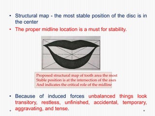 • Structural map - the most stable position of the disc is in
the center
• The proper midline location is a must for stability.
• Because of induced forces unbalanced things look
transitory, restless, unfinished, accidental, temporary,
aggravating, and tense.
Proposed structural map of tooth area the most
Stable position is at the intersection of the axes
And indicates the critical role of the midline
 