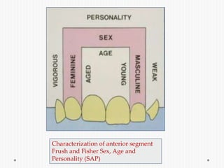 Characterization of anterior segment
Frush and Fisher Sex, Age and
Personality (SAP)
 