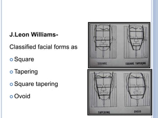 J.Leon Williams-
Classified facial forms as
 Square
 Tapering
 Square tapering
 Ovoid
 