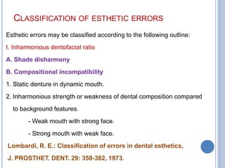 CLASSIFICATION OF ESTHETIC ERRORS
Esthetic errors may be classified according to the following outline:
I. Inharmonious dentofacial ratio
A. Shade disharmony
B. Compositional incompatibility
1. Static denture in dynamic mouth.
2. Inharmonious strength or weakness of dental composition compared
to background features.
- Weak mouth with strong face.
- Strong mouth with weak face.
Lombardi, R. E.: Classification of errors in dental esthetics,
J. PROSTHET. DENT. 29: 358-382, 1973.
 