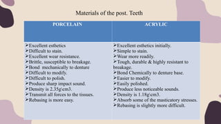 Materials of the post. Teeth
PORCELAIN ACRYLIC
Excellent esthetics
Difficult to stain.
Excellent wear resistance.
Brittle, susceptible to breakage.
Bond mechanically to denture
Difficult to modify.
Difficult to polish.
Produce sharp impact sound.
Density is 2.35gcm3.
Transmit all forces to the tissues.
Rebasing is more easy.
Excellent esthetics initially.
Simple to stain.
Wear more readily.
Tough, durable & highly resistant to
breakage.
Bond Chemically to denture base.
Easier to modify.
Easily polished.
Produce less noticeable sounds.
Density is 1.18gcm3.
Absorb some of the masticatory stresses.
Rebasing is slightly more difficult.
 