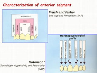 Esthetics in complete dentures dentogenic concept | PPTX