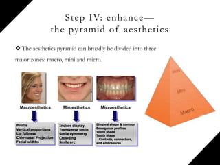Step IV: enhance—
the pyramid of aesthetics
 The aesthetics pyramid can broadly be divided into three
major zones: macro, mini and micro.
 