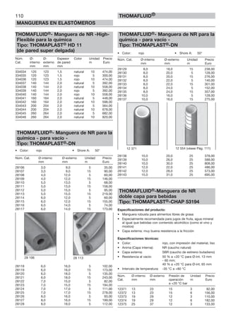110
MANGUERAS EN ELASTÓMEROS
THOMAFLUID®
THOMAFLUID®- Manguera de NR -High-
Flexible para la química
Tipo: THOMAPLAST® HD 11
(de pared super delgada)
Núm. Ø- Ø- Espesor Color Unidad Precio
Cat. interno externo de pared m Euro
mm mm mm
334034 120 123 1,5 natural 10 474,00
334035 120 123 1,5 rojo 5 300,00
334036 120 123 1,5 rojo 10 474,00
334037 140 144 2,0 natural 5 392,00
334038 140 144 2,0 natural 10 558,00
334039 140 144 2,0 rojo 5 392,00
334040 140 144 2,0 rojo 10 558,00
334041 160 164 2,0 natural 5 448,00
334042 160 164 2,0 natural 10 598,00
334043 200 204 2,0 natural 5 564,00
334044 200 204 2,0 natural 10 678,00
334045 260 264 2,0 natural 5 682,00
334046 260 264 2,0 natural 10 820,00
THOMAFLUID®- Manguera de NR para la
química - para vacío -
Tipo: THOMAPLAST®-DN
• Color: rojo • Shore A: 50°
Núm. Cat. Ø-interno Ø-externo Unidad Precio
mm mm m Euro
28106 3,0 9,0 5 35,00
28107 3,0 9,0 15 90,00
28108 4,0 12,0 5 60,00
28109 4,0 12,0 15 146,00
28110 5,0 13,0 5 68,00
28111 5,0 13,0 15 158,00
28112 5,0 15,0 5 95,00
28113 5,0 15,0 15 219,00
28114 6,0 12,0 5 60,00
28115 6,0 12,0 15 155,00
28116 6,0 14,0 5 74,00
28117 6,0 14,0 15 173,00
28118 6,0 16,0 5 102,00
28119 6,0 16,0 15 173,00
28120 6,0 18,0 5 135,00
28121 6,0 18,0 15 243,00
28122 7,0 15,0 5 82,00
28123 7,0 15,0 15 194,00
28124 7,0 17,0 5 111,00
28125 7,0 17,0 15 278,00
28126 8,0 16,0 5 93,00
28127 8,0 16,0 15 199,00
28128 8,0 18,0 5 112,00
THOMAFLUID®- Manguera de NR para la
química - para vacío -
Tipo: THOMAPLAST®-DN
• Color: rojo • Shore A: 50°
Núm. Cat. Ø-interno Ø-externo Unidad Precio
mm mm m Euro
28129 8,0 18,0 15 238,00
28130 8,0 20,0 5 128,00
28131 8,0 20,0 15 276,00
28132 8,0 22,0 5 140,00
28133 8,0 22,0 15 301,00
28134 8,0 24,0 5 152,00
28135 8,0 24,0 15 357,00
28136 10,0 16,0 5 128,00
28137 10,0 16,0 15 275,00
28138 10,0 20,0 25 378,00
28139 10,0 26,0 25 588,00
28140 10,0 30,0 25 808,00
28141 12,0 22,0 25 486,00
28142 12,0 28,0 25 573,00
28143 15,0 31,0 25 695,00
THOMAFLUID®-Manguera de NR
doble capa para bebidas
Tipo: THOMAPLAST®-CHAP 53194
Especificaciones del producto:
• Manguera robusta para alimentos libres de grasa
• Especialmente recomendada para jugos de fruta, agua mineral
al igual que bebidas con contenido alcohólico (como el vino y
mostos)
• Capa externa: muy buena resistencia a la fricción
Especificaciones técnicas:
• Color: rojo, con impresión del material, liso
• Anima (Capa interna): NR (caucho natural)
• Capa externa: SBR (caucho de estireno butadieno)
• Resistencia al vacío: 50 % a +20 °C para Ø-int. 13 mm
- 60 mm;
40 % a +20 °C para Ø-int. 65 mm
• Intervalo de temperatura: -35 °C a +80 °C
Núm. Ø-interno Ø-externo Presión de Unidad Precio
Cat. mm mm operación m Euro
a +20 °C bar
12371 13 23 15 3 82,00
12372 13 23 15 6 156,00
12373 19 29 12 3 110,00
12374 19 29 12 6 182,00
12375 25 37 12 3 133,00
12 371 12 554 (véase Pág. 111)
28 106 28 113
 