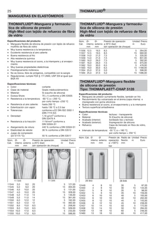 25
MANGUERAS EN ELASTÓMEROS
THOMAFLUID®
THOMAFLUID®-Manguera y farmacéu-
tica de silicona de presión
High-Med con tejido de refuerzo de fibra
de vidrio
Especificaciones del producto:
• Manguera flexible de silicona de presión con tejido de refuerzo
multihilo de fibra de vidrio
• Muy buena resistencia a la temperatura
• Excelente resistencia al aire caliente
• Buena resistencia al frío
• Alta resistencia química
• Muy buena resistencia al ozono, a la intemperie y al envejeci-
miento
• Muy buenas propiedades dieléctricas
• Fisiológicamente inofensiva
• No es tóxica, libre de pirógenos, compatible con la sangre
• Regulaciones: cumple FDA § 177.2600, USP XXI al igual que
BGA XV
Especificaciones técnicas:
• Color: cortante
• Clase de material: Grado médico/alimenticio
• Material: Si (caucho de silicona)
• Dureza Shore: 70 ± 5 conforme a DIN 53505
• Resistencia a la temperatura: -60 °C a + 200 °C;
por corto tiempo +250 °C
• Resistencia al aire caliente: hasta 200 °C
• Esterilización con vapor: hasta 136 °C a 2,5 bar
• Tolerancias: conforme a E2 DIN ISO 3302-1
(DIN 7715 E2)
• Densidad: 1,16 g/cm3 conforme a
DIN 53479 A
• Resistencia a la tracción: 11 N/mm2 conforme a
DIN 53504-S1
• Alargamiento de rotura: 440 % conforme a DIN 53504-S1
• Elasticidad de rebote: 38 % conforme a DIN 53512
• Juego de compresión
(22 h/175 °C): 50 % conforme a DIN 53517
Núm. Ø- Ø- Presión de operación Unidad Precio
Cat. interno externo a 20°C (bar) m Euro
mm mm (sin operación de choque)
11544 3,0 9,0 20 5 121,00
11545 3,0 9,0 20 15 305,00
11546 4,0 10,0 20 5 131,00
11547 4,0 10,0 20 15 328,00
11548 5,0 11,0 14 5 146,00
11549 5,0 11,0 14 15 361,00
11550 6,0 12,0 12 5 162,00
11551 6,0 12,0 12 15 392,00
11552 8,0 15,0 8,5 5 208,00
11553 8,0 15,0 8,5 15 509,00
11554 10,0 17,0 8,5 5 233,00
11555 10,0 17,0 8,5 15 588,00
THOMAFLUID®-Manguera y farmacéu-
tica de silicona de presión
High-Med con tejido de refuerzo de fibra
de vidrio
Núm. Ø- Ø- Presión de operación Unidad Precio
Cat. interno externo a 20°C (bar) m Euro
mm mm (sin operación de choque)
11556 12,5 19,5 8,5 5 264,00
11557 12,5 19,5 8,5 15 660,00
11558 14,0 21,0 7,5 5 335,00
11559 14,0 21,0 7,5 15 831,00
11560 16,0 26,0 7,5 5 392,00
11561 16,0 26,0 7,5 15 975,00
11562 19,0 30,0 6,5 5 476,00
11563 19,0 30,0 6,5 15 1189,00
11564 25,0 37,0 5,0 5 596,00
11565 25,0 37,0 5,0 15 1486,00
THOMAFLUID®-Manguera flexible
de silicona de presión
Tipo: THOMAPLAST®-CHAP 5128
Especificaciones del producto:
• Manguera de presión sumamente flexible, también en frío
• Recubrimiento fijo vulcanizado en el ánima (capa interna) e
impregnado con goma silicónica
• Buena resistencia al ozono, al envejecimiento y a la intemperie
• Textura superficial antiadhesiva
Especificaciones técnicas:
• Color: lechoso - transparente
• Material: Si (Caucho de silicona)
• Acabado (interior): bordeado liso y lechoso
• Acabado (exterior): Impregnación de silicona
• Refuerzo: Capa de trenzado en fibra de vidrio,
blanca
• Intervalo de temperatura: -50 °C a + 180 °C,
por corto tiempo + 250 °C
Núm. Cat. Ø Ø Presión de Radio de Unidad Precio
interno externo operación flexión m Euro
mm mm a +100°C mm
bar
12449 4 8 10 30 5 87,00
12450 4 8 10 30 10 144,00
12451 5 9 10 35 5 98,00
12452 5 9 10 35 10 159,00
12453 6 10 10 40 5 105,00
12454 6 10 10 40 10 202,00
12455 8 12 10 45 5 143,00
12456 8 12 10 45 10 238,00
12457 10 14 10 50 5 172,00
12458 10 14 10 50 10 284,00
12459 13 18 10 60 5 246,00
12460 13 18 10 60 10 417,00
11 544 11 544 28 843 28 846
 