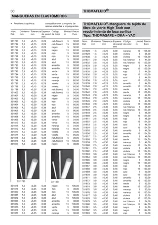 30
MANGUERAS EN ELASTÓMEROS
THOMAFLUID®
• Resistencia química: compatible con la mayoría de
resinas aislantes e impregnantes
Núm. Ø-interno Tolerancia Espesor Código Unidad Precio
Cat. mm mm de pared de color m Euro
mm
331783 0,5 +0,15 0,28 nat./blanco 5 30,00
331784 0,5 +0,15 0,28 nat./blanco 15 80,00
331785 0,5 +0,15 0,28 negro 5 30,00
331786 0,5 +0,15 0,28 negro 15 80,00
331787 0,5 +0,15 0,28 rojo 5 30,00
331788 0,5 +0,15 0,28 rojo 15 80,00
331789 0,5 +0,15 0,28 azul 5 30,00
331790 0,5 +0,15 0,28 azul 15 80,00
331791 0,5 +0,15 0,28 amarillo 5 30,00
331792 0,5 +0,15 0,28 amarillo 15 80,00
331793 0,5 +0,15 0,28 verde 5 30,00
331794 0,5 +0,15 0,28 verde 15 80,00
331795 0,5 +0,15 0,28 naranja 5 30,00
331796 0,5 +0,15 0,28 naranja 15 80,00
331797 0,5 +0,15 0,28 violeta 5 30,00
331798 0,5 +0,15 0,28 violeta 15 80,00
331799 1,0 +0,20 0,38 nat./blanco 5 34,00
331800 1,0 +0,20 0,38 nat./blanco 15 90,00
331801 1,0 +0,20 0,38 negro 5 34,00
331802 1,0 +0,20 0,38 negro 15 90,00
331803 1,0 +0,20 0,38 rojo 5 34,00
331804 1,0 +0,20 0,38 rojo 15 90,00
331805 1,0 +0,20 0,38 azul 5 34,00
331806 1,0 +0,20 0,38 azul 15 90,00
331807 1,0 +0,20 0,38 amarillo 5 34,00
331808 1,0 +0,20 0,38 amarillo 15 90,00
331809 1,0 +0,20 0,38 verde 5 34,00
331810 1,0 +0,20 0,38 verde 15 90,00
331811 1,0 +0,20 0,38 naranja 5 34,00
331812 1,0 +0,20 0,38 naranja 15 90,00
331813 1,0 +0,20 0,38 violeta 5 34,00
331814 1,0 +0,20 0,38 violeta 15 90,00
331815 1,5 +0,25 0,38 nat./blanco 5 38,00
331816 1,5 +0,25 0,38 nat./blanco 15 106,00
331817 1,5 +0,25 0,38 negro 5 38,00
331818 1,5 +0,25 0,38 negro 15 106,00
331819 1,5 +0,25 0,38 rojo 5 38,00
331820 1,5 +0,25 0,38 rojo 15 106,00
331821 1,5 +0,25 0,38 azul 5 38,00
331822 1,5 +0,25 0,38 azul 15 106,00
331823 1,5 +0,25 0,38 amarillo 5 38,00
331824 1,5 +0,25 0,38 amarillo 15 106,00
331825 1,5 +0,25 0,38 verde 5 38,00
331826 1,5 +0,25 0,38 verde 15 106,00
331827 1,5 +0,25 0,38 naranja 5 38,00
THOMAFLUID®-Manguera de tejido de
fibra de vidrio High-Tech con
recubrimiento de laca acrílica
Tipo: THOMASAFE – DKA – VAC
Núm. Ø-interno Tolerancia Espesor Código Unidad Precio
Cat. mm mm de pared de color m Euro
mm
331828 1,5 +0,25 0,38 naranja 15 106,00
331829 1,5 +0,25 0,38 violeta 5 38,00
331830 1,5 +0,25 0,38 violeta 15 106,00
331831 2,0 +0,25 0,35 nat./blanco 5 44,00
331832 2,0 +0,25 0,35 nat./blanco 15 120,00
331833 2,0 +0,25 0,35 negro 5 44,00
331834 2,0 +0,25 0,35 negro 15 120,00
331835 2,0 +0,25 0,35 rojo 5 44,00
331836 2,0 +0,25 0,35 rojo 15 120,00
331837 2,0 +0,25 0,35 azul 5 44,00
331838 2,0 +0,25 0,35 azul 15 120,00
331839 2,0 +0,25 0,35 amarillo 5 44,00
331840 2,0 +0,25 0,35 amarillo 15 120,00
331841 2,0 +0,25 0,35 verde 5 44,00
331842 2,0 +0,25 0,35 verde 15 120,00
331843 2,0 +0,25 0,35 naranja 5 44,00
331844 2,0 +0,25 0,35 naranja 15 120,00
331845 2,0 +0,25 0,35 violeta 5 44,00
331846 2,0 +0,25 0,35 violeta 15 120,00
331847 2,5 +0,30 0,46 nat./blanco 5 46,00
331848 2,5 +0,30 0,46 nat./blanco 15 124,00
331849 2,5 +0,30 0,46 negro 5 46,00
331850 2,5 +0,30 0,46 negro 15 124,00
331851 2,5 +0,30 0,46 rojo 5 46,00
331852 2,5 +0,30 0,46 rojo 15 124,00
331853 2,5 +0,30 0,46 azul 5 46,00
331854 2,5 +0,30 0,46 azul 15 124,00
331855 2,5 +0,30 0,46 amarillo 5 46,00
331856 2,5 +0,30 0,46 amarillo 15 124,00
331857 2,5 +0,30 0,46 verde 5 46,00
331858 2,5 +0,30 0,46 verde 15 124,00
331859 2,5 +0,30 0,46 naranja 5 46,00
331860 2,5 +0,30 0,46 naranja 15 124,00
331861 2,5 +0,30 0,46 violeta 5 46,00
331862 2,5 +0,30 0,46 violeta 15 124,00
331863 3,0 +0,30 0,46 nat./blanco 5 50,00
331864 3,0 +0,30 0,46 nat./blanco 15 130,00
331865 3,0 +0,30 0,46 negro 5 50,00
331866 3,0 +0,30 0,46 negro 15 130,00
331867 3,0 +0,30 0,46 rojo 5 50,00
331868 3,0 +0,30 0,46 rojo 15 130,00
331869 3,0 +0,30 0,46 azul 5 50,00
331870 3,0 +0,30 0,46 azul 15 130,00
331871 3,0 +0,30 0,46 amarillo 5 50,00
331872 3,0 +0,30 0,46 amarillo 15 130,00
331873 3,0 +0,30 0,46 verde 5 50,00
331874 3,0 +0,30 0,46 verde 15 130,00
331875 3,0 +0,30 0,46 naranja 5 50,00
331876 3,0 +0,30 0,46 naranja 15 130,00
331877 3,0 +0,30 0,46 violeta 5 50,00
331878 3,0 +0,30 0,46 violeta 15 130,00
331879 3,5 +0,30 0,46 nat./blanco 5 54,00
331880 3,5 +0,30 0,46 nat./blanco 15 144,00
331881 3,5 +0,30 0,46 negro 5 54,00
331882 3,5 +0,30 0,46 negro 15 144,00
331883 3,5 +0,30 0,46 rojo 5 54,00
33 1783 33 1827
 