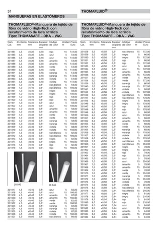 31
MANGUERAS EN ELASTÓMEROS
THOMAFLUID®
THOMAFLUID®-Manguera de tejido de
fibra de vidrio High-Tech con
recubrimiento de laca acrílica
Tipo: THOMASAFE – DKA – VAC
Núm. Ø-interno Tolerancia Espesor Código Unidad Precio
Cat. mm mm de pared de color m Euro
mm
331884 3,5 +0,30 0,46 rojo 15 144,00
331885 3,5 +0,30 0,46 azul 5 54,00
331886 3,5 +0,30 0,46 azul 15 144,00
331887 3,5 +0,30 0,46 amarillo 5 54,00
331888 3,5 +0,30 0,46 amarillo 15 144,00
331889 3,5 +0,30 0,46 verde 5 54,00
331890 3,5 +0,30 0,46 verde 15 144,00
331891 3,5 +0,30 0,46 naranja 5 54,00
331892 3,5 +0,30 0,46 naranja 15 144,00
331893 3,5 +0,30 0,46 violeta 5 54,00
331894 3,5 +0,30 0,46 violeta 15 144,00
331895 4,0 +0,40 0,51 nat./blanco 5 58,00
331896 4,0 +0,40 0,51 nat./blanco 15 156,00
331897 4,0 +0,40 0,51 negro 5 58,00
331898 4,0 +0,40 0,51 negro 15 156,00
331899 4,0 +0,40 0,51 rojo 5 58,00
331900 4,0 +0,40 0,51 rojo 15 156,00
331901 4,0 +0,40 0,51 azul 5 58,00
331902 4,0 +0,40 0,51 azul 15 156,00
331903 4,0 +0,40 0,51 amarillo 5 58,00
331904 4,0 +0,40 0,51 amarillo 15 156,00
331905 4,0 +0,40 0,51 verde 5 58,00
331906 4,0 +0,40 0,51 verde 15 156,00
331907 4,0 +0,40 0,51 naranja 5 58,00
331908 4,0 +0,40 0,51 naranja 15 156,00
331909 4,0 +0,40 0,51 violeta 5 58,00
331910 4,0 +0,40 0,51 violeta 15 156,00
331911 4,5 +0,40 0,51 nat./blanco 5 62,00
331912 4,5 +0,40 0,51 nat./blanco 15 166,00
331913 4,5 +0,40 0,51 negro 5 62,00
331914 4,5 +0,40 0,51 negro 15 166,00
331915 4,5 +0,40 0,51 rojo 5 62,00
331916 4,5 +0,40 0,51 rojo 15 166,00
331917 4,5 +0,40 0,51 azul 5 62,00
331918 4,5 +0,40 0,51 azul 15 166,00
331919 4,5 +0,40 0,51 amarillo 5 62,00
331920 4,5 +0,40 0,51 amarillo 15 166,00
331921 4,5 +0,40 0,51 verde 5 62,00
331922 4,5 +0,40 0,51 verde 15 166,00
331923 4,5 +0,40 0,51 naranja 5 62,00
331924 4,5 +0,40 0,51 naranja 15 166,00
331925 4,5 +0,40 0,51 violeta 5 62,00
331926 4,5 +0,40 0,51 violeta 15 166,00
331927 5,0 +0,50 0,51 nat./blanco 5 66,00
THOMAFLUID®-Manguera de tejido de
fibra de vidrio High-Tech con
recubrimiento de laca acrílica
Tipo: THOMASAFE – DKA – VAC
Núm. Ø-interno Tolerancia Espesor Código Unidad Precio
Cat. mm mm de pared de color m Euro
mm
331928 5,0 +0,50 0,51 nat./blanco 15 172,00
331929 5,0 +0,50 0,51 negro 5 66,00
331930 5,0 +0,50 0,51 negro 15 172,00
331931 5,0 +0,50 0,51 rojo 5 66,00
331932 5,0 +0,50 0,51 rojo 15 172,00
331933 5,0 +0,50 0,51 azul 5 66,00
331934 5,0 +0,50 0,51 azul 15 172,00
331935 5,0 +0,50 0,51 amarillo 5 66,00
331936 5,0 +0,50 0,51 amarillo 15 172,00
331937 5,0 +0,50 0,51 verde 5 66,00
331938 5,0 +0,50 0,51 verde 15 172,00
331939 5,0 +0,50 0,51 naranja 5 66,00
331940 5,0 +0,50 0,51 naranja 15 172,00
331941 5,0 +0,50 0,51 violeta 5 66,00
331942 5,0 +0,50 0,51 violeta 15 172,00
331943 6,0 +0,50 0,51 nat./blanco 5 68,00
331944 6,0 +0,50 0,51 nat./blanco 15 178,00
331945 6,0 +0,50 0,51 negro 5 68,00
331946 6,0 +0,50 0,51 negro 15 178,00
331947 6,0 +0,50 0,51 rojo 5 68,00
331948 6,0 +0,50 0,51 rojo 15 178,00
331949 6,0 +0,50 0,51 azul 5 68,00
331950 6,0 +0,50 0,51 azul 15 178,00
331951 6,0 +0,50 0,51 amarillo 5 68,00
331952 6,0 +0,50 0,51 amarillo 15 178,00
331953 6,0 +0,50 0,51 verde 5 68,00
331954 6,0 +0,50 0,51 verde 15 178,00
331955 6,0 +0,50 0,51 naranja 5 68,00
331956 6,0 +0,50 0,51 naranja 15 178,00
331957 6,0 +0,50 0,51 violeta 5 68,00
331958 6,0 +0,50 0,51 violeta 15 178,00
331959 7,0 +0,50 0,51 nat./blanco 5 78,00
331960 7,0 +0,50 0,51 nat./blanco 15 204,00
331961 7,0 +0,50 0,51 negro 5 78,00
331962 7,0 +0,50 0,51 negro 15 204,00
331963 7,0 +0,50 0,51 rojo 5 78,00
331964 7,0 +0,50 0,51 rojo 15 204,00
331965 7,0 +0,50 0,51 azul 5 78,00
331966 7,0 +0,50 0,51 azul 15 204,00
331967 7,0 +0,50 0,51 amarillo 5 78,00
331968 7,0 +0,50 0,51 amarillo 15 204,00
331969 7,0 +0,50 0,51 verde 5 78,00
331970 7,0 +0,50 0,51 verde 15 204,00
331971 7,0 +0,50 0,51 naranja 5 78,00
331972 7,0 +0,50 0,51 naranja 15 204,00
331973 7,0 +0,50 0,51 violeta 5 78,00
331974 7,0 +0,50 0,51 violeta 15 204,00
331975 8,0 +0,50 0,64 nat./blanco 5 84,00
331976 8,0 +0,50 0,64 nat./blanco 15 216,00
331977 8,0 +0,50 0,64 negro 5 84,00
331978 8,0 +0,50 0,64 negro 15 216,00
331979 8,0 +0,50 0,64 rojo 5 84,00
331980 8,0 +0,50 0,64 rojo 15 216,00
331981 8,0 +0,50 0,64 azul 5 84,00
331982 8,0 +0,50 0,64 azul 15 216,00
331983 8,0 +0,50 0,64 amarillo 5 84,00
331984 8,0 +0,50 0,64 amarillo 15 216,00
331985 8,0 +0,50 0,64 verde 5 84,00
28 843 28 846
 