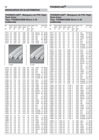 49
MANGUERAS EN ELASTÓMEROS
THOMAFLUID®
THOMAFLUID®- Manguera de PVC High-
Tech-Color
Tipo: THOMACHEM Shore A 45
(calibrada)
Núm. Diámetro Diámetro Diámetro Diámetro Espesor Espesor Color Unidad Precio
interno interno externo externo de de m Euro
Cat. mm plg mm plg pared pared
mm plg
17571 2,4 3/32 4,0 5/32 0,8 1/32 blanco 15 54,00
17572 2,4 3/32 4,0 5/32 0,8 1/32 blanco 30 86,00
17573 2,4 3/32 4,0 5/32 0,8 1/32 rojo 5 22,00
17574 2,4 3/32 4,0 5/32 0,8 1/32 rojo 15 54,00
17575 2,4 3/32 4,0 5/32 0,8 1/32 rojo 30 86,00
17576 2,4 3/32 4,0 5/32 0,8 1/32 verde 5 22,00
17577 2,4 3/32 4,0 5/32 0,8 1/32 verde 15 54,00
17578 2,4 3/32 4,0 5/32 0,8 1/32 verde 30 86,00
17579 2,4 3/32 4,0 5/32 0,8 1/32 azul 5 22,00
17580 2,4 3/32 4,0 5/32 0,8 1/32 azul 15 54,00
17581 2,4 3/32 4,0 5/32 0,8 1/32 azul 30 86,00
17582 2,4 3/32 4,0 5/32 0,8 1/32 amarillo 5 22,00
17583 2,4 3/32 4,0 5/32 0,8 1/32 amarillo 15 54,00
17584 2,4 3/32 4,0 5/32 0,8 1/32 amarillo 30 86,00
17585 3,2 1/8 4,8 3/16 0,8 1/32 claro 5 25,00
17586 3,2 1/8 4,8 3/16 0,8 1/32 claro 15 62,00
17587 3,2 1/8 4,8 3/16 0,8 1/32 claro 30 99,00
17588 3,2 1/8 4,8 3/16 0,8 1/32 negro 5 25,00
17589 3,2 1/8 4,8 3/16 0,8 1/32 negro 15 62,00
17590 3,2 1/8 4,8 3/16 0,8 1/32 negro 30 99,00
17591 3,2 1/8 4,8 3/16 0,8 1/32 blanco 5 25,00
17592 3,2 1/8 4,8 3/16 0,8 1/32 blanco 15 62,00
17593 3,2 1/8 4,8 3/16 0,8 1/32 blanco 30 99,00
17594 3,2 1/8 4,8 3/16 0,8 1/32 rojo 5 25,00
17595 3,2 1/8 4,8 3/16 0,8 1/32 rojo 15 62,00
17596 3,2 1/8 4,8 3/16 0,8 1/32 rojo 30 99,00
17597 3,2 1/8 4,8 3/16 0,8 1/32 verde 5 25,00
17598 3,2 1/8 4,8 3/16 0,8 1/32 verde 15 62,00
17599 3,2 1/8 4,8 3/16 0,8 1/32 verde 30 99,00
17600 3,2 1/8 4,8 3/16 0,8 1/32 azul 5 25,00
17601 3,2 1/8 4,8 3/16 0,8 1/32 azul 15 62,00
17602 3,2 1/8 4,8 3/16 0,8 1/32 azul 30 99,00
17603 3,2 1/8 4,8 3/16 0,8 1/32 amarillo 5 25,00
17604 3,2 1/8 4,8 3/16 0,8 1/32 amarillo 15 62,00
17605 3,2 1/8 4,8 3/16 0,8 1/32 amarillo 30 99,00
17606 3,2 1/8 6,4 1/4 1,6 1/16 claro 5 34,00
17607 3,2 1/8 6,4 1/4 1,6 1/16 claro 15 83,00
17608 3,2 1/8 6,4 1/4 1,6 1/16 claro 30 129,00
17609 3,2 1/8 6,4 1/4 1,6 1/16 negro 5 34,00
17610 3,2 1/8 6,4 1/4 1,6 1/16 negro 15 83,00
17611 3,2 1/8 6,4 1/4 1,6 1/16 negro 30 129,00
17612 3,2 1/8 6,4 1/4 1,6 1/16 blanco 5 34,00
17613 3,2 1/8 6,4 1/4 1,6 1/16 blanco 15 83,00
17614 3,2 1/8 6,4 1/4 1,6 1/16 blanco 30 129,00
17615 3,2 1/8 6,4 1/4 1,6 1/16 rojo 5 34,00
17616 3,2 1/8 6,4 1/4 1,6 1/16 rojo 15 83,00
THOMAFLUID®- Manguera de PVC High-
Tech-Color
Tipo: THOMACHEM Shore A 45
(calibrada)
Núm. Diámetro Diámetro Diámetro Diámetro Espesor Espesor Color Unidad Precio
interno interno externo externo de de m Euro
Cat. mm plg mm plg pared pared
mm plg
17617 3,2 1/8 6,4 1/4 1,6 1/16 rojo 30 129,00
17618 3,2 1/8 6,4 1/4 1,6 1/16 verde 5 34,00
17619 3,2 1/8 6,4 1/4 1,6 1/16 verde 15 83,00
17620 3,2 1/8 6,4 1/4 1,6 1/16 verde 30 129,00
17621 3,2 1/8 6,4 1/4 1,6 1/16 azul 5 34,00
17622 3,2 1/8 6,4 1/4 1,6 1/16 azul 15 83,00
17623 3,2 1/8 6,4 1/4 1,6 1/16 azul 30 129,00
17624 3,2 1/8 6,4 1/4 1,6 1/16 amarillo 5 34,00
17625 3,2 1/8 6,4 1/4 1,6 1/16 amarillo 15 83,00
17626 3,2 1/8 6,4 1/4 1,6 1/16 amarillo 30 129,00
17627 4,0 5/32 7,2 9/32 1,6 1/16 claro 5 37,00
17628 4,0 5/32 7,2 9/32 1,6 1/16 claro 15 90,00
17629 4,0 5/32 7,2 9/32 1,6 1/16 claro 30 141,00
17630 4,0 5/32 7,2 9/32 1,6 1/16 negro 5 37,00
17631 4,0 5/32 7,2 9/32 1,6 1/16 negro 15 90,00
17632 4,0 5/32 7,2 9/32 1,6 1/16 negro 30 141,00
17633 4,0 5/32 7,2 9/32 1,6 1/16 blanco 5 37,00
17634 4,0 5/32 7,2 9/32 1,6 1/16 blanco 15 90,00
17635 4,0 5/32 7,2 9/32 1,6 1/16 blanco 30 141,00
17636 4,0 5/32 7,2 9/32 1,6 1/16 rojo 5 37,00
17637 4,0 5/32 7,2 9/32 1,6 1/16 rojo 15 90,00
17638 4,0 5/32 7,2 9/32 1,6 1/16 rojo 30 141,00
17639 4,0 5/32 7,2 9/32 1,6 1/16 verde 5 37,00
17640 4,0 5/32 7,2 9/32 1,6 1/16 verde 15 90,00
17641 4,0 5/32 7,2 9/32 1,6 1/16 verde 30 141,00
17642 4,0 5/32 7,2 9/32 1,6 1/16 azul 5 37,00
17643 4,0 5/32 7,2 9/32 1,6 1/16 azul 15 90,00
17644 4,0 5/32 7,2 9/32 1,6 1/16 azul 30 141,00
17645 4,0 5/32 7,2 9/32 1,6 1/16 amarillo 5 37,00
17646 4,0 5/32 7,2 9/32 1,6 1/16 amarillo 15 90,00
17647 4,0 5/32 7,2 9/32 1,6 1/16 amarillo 30 141,00
17648 4,0 5/32 8,7 11/32 4 3/32 claro 5 55,00
17649 4,0 5/32 8,7 11/32 4 3/32 claro 15 133,00
17650 4,0 5/32 8,7 11/32 4 3/32 claro 30 207,00
17651 4,0 5/32 8,7 11/32 4 3/32 negro 5 55,00
17652 4,0 5/32 8,7 11/32 4 3/32 negro 15 133,00
17653 4,0 5/32 8,7 11/32 4 3/32 negro 30 207,00
17654 4,0 5/32 8,7 11/32 4 3/32 blanco 5 55,00
17655 4,0 5/32 8,7 11/32 4 3/32 blanco 15 133,00
17656 4,0 5/32 8,7 11/32 4 3/32 blanco 30 207,00
17657 4,0 5/32 8,7 11/32 4 3/32 rojo 5 55,00
17658 4,0 5/32 8,7 11/32 4 3/32 rojo 15 133,00
17659 4,0 5/32 8,7 11/32 4 3/32 rojo 30 207,00
17660 4,0 5/32 8,7 11/32 4 3/32 verde 5 55,00
17661 4,0 5/32 8,7 11/32 4 3/32 verde 15 133,00
17662 4,0 5/32 8,7 11/32 4 3/32 verde 30 207,00
17663 4,0 5/32 8,7 11/32 4 3/32 azul 5 55,00
17664 4,0 5/32 8,7 11/32 4 3/32 azul 15 133,00
17665 4,0 5/32 8,7 11/32 4 3/32 azul 30 207,00
17666 4,0 5/32 8,7 11/32 4 3/32 amarillo 5 55,00
17667 4,0 5/32 8,7 11/32 4 3/32 amarillo 15 133,00
17668 4,0 5/32 8,7 11/32 4 3/32 amarillo 30 207,00
17669 4,4 11/64 6,4 1/4 1,2 3/64 claro 5 35,00
17670 4,4 11/64 6,4 1/4 1,2 3/64 claro 15 85,00
17671 4,4 11/64 6,4 1/4 1,2 3/64 claro 30 135,00
17672 4,4 11/64 6,4 1/4 1,2 3/64 negro 5 35,00
17673 4,4 11/64 6,4 1/4 1,2 3/64 negro 15 85,00
17674 4,4 11/64 6,4 1/4 1,2 3/64 negro 30 135,00
17675 4,4 11/64 6,4 1/4 1,2 3/64 blanco 5 35,00
17676 4,4 11/64 6,4 1/4 1,2 3/64 blanco 15 85,00
17 622 17 670
 