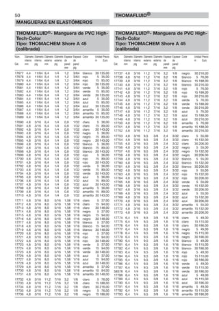 50
MANGUERAS EN ELASTÓMEROS
THOMAFLUID®
THOMAFLUID®- Manguera de PVC High-
Tech-Color
Tipo: THOMACHEM Shore A 45
(calibrada)
Núm. Diámetro Diámetro Diámetro Diámetro Espesor Espesor Color Unidad Precio
interno interno externo externo de de m Euro
Cat. mm plg mm plg pared pared
mm plg
17677 4,4 11/64 6,4 1/4 1,2 3/64 blanco 30 135,00
17678 4,4 11/64 6,4 1/4 1,2 3/64 rojo 5 35,00
17679 4,4 11/64 6,4 1/4 1,2 3/64 rojo 15 85,00
17680 4,4 11/64 6,4 1/4 1,2 3/64 rojo 30 135,00
17681 4,4 11/64 6,4 1/4 1,2 3/64 verde 5 35,00
17682 4,4 11/64 6,4 1/4 1,2 3/64 verde 15 85,00
17683 4,4 11/64 6,4 1/4 1,2 3/64 verde 30 135,00
17684 4,4 11/64 6,4 1/4 1,2 3/64 azul 5 35,00
17685 4,4 11/64 6,4 1/4 1,2 3/64 azul 15 85,00
17686 4,4 11/64 6,4 1/4 1,2 3/64 azul 30 135,00
17687 4,4 11/64 6,4 1/4 1,2 3/64 amarillo 5 35,00
17688 4,4 11/64 6,4 1/4 1,2 3/64 amarillo 15 85,00
17689 4,4 11/64 6,4 1/4 1,2 3/64 amarillo 30 135,00
17690 4,8 3/16 6,4 1/4 0,8 1/32 claro 5 36,00
17691 4,8 3/16 6,4 1/4 0,8 1/32 claro 15 89,00
17692 4,8 3/16 6,4 1/4 0,8 1/32 claro 30 143,00
17693 4,8 3/16 6,4 1/4 0,8 1/32 negro 5 36,00
17694 4,8 3/16 6,4 1/4 0,8 1/32 negro 15 89,00
17695 4,8 3/16 6,4 1/4 0,8 1/32 negro 30 143,00
17696 4,8 3/16 6,4 1/4 0,8 1/32 blanco 5 36,00
17697 4,8 3/16 6,4 1/4 0,8 1/32 blanco 15 89,00
17698 4,8 3/16 6,4 1/4 0,8 1/32 blanco 30 143,00
17699 4,8 3/16 6,4 1/4 0,8 1/32 rojo 5 36,00
17700 4,8 3/16 6,4 1/4 0,8 1/32 rojo 15 89,00
17701 4,8 3/16 6,4 1/4 0,8 1/32 rojo 30 143,00
17702 4,8 3/16 6,4 1/4 0,8 1/32 verde 5 36,00
17703 4,8 3/16 6,4 1/4 0,8 1/32 verde 15 89,00
17704 4,8 3/16 6,4 1/4 0,8 1/32 verde 30 143,00
17705 4,8 3/16 6,4 1/4 0,8 1/32 azul 5 36,00
17706 4,8 3/16 6,4 1/4 0,8 1/32 azul 15 89,00
17707 4,8 3/16 6,4 1/4 0,8 1/32 azul 30 143,00
17708 4,8 3/16 6,4 1/4 0,8 1/32 amarillo 5 36,00
17709 4,8 3/16 6,4 1/4 0,8 1/32 amarillo 15 89,00
17710 4,8 3/16 6,4 1/4 0,8 1/32 amarillo 30 143,00
17711 4,8 3/16 8,0 5/16 1,58 1/16 claro 5 37,00
17712 4,8 3/16 8,0 5/16 1,58 1/16 claro 15 94,00
17713 4,8 3/16 8,0 5/16 1,58 1/16 claro 30 148,00
17714 4,8 3/16 8,0 5/16 1,58 1/16 negro 5 37,00
17715 4,8 3/16 8,0 5/16 1,58 1/16 negro 15 94,00
17716 4,8 3/16 8,0 5/16 1,58 1/16 negro 30 148,00
17717 4,8 3/16 8,0 5/16 1,58 1/16 blanco 5 37,00
17718 4,8 3/16 8,0 5/16 1,58 1/16 blanco 15 94,00
17719 4,8 3/16 8,0 5/16 1,58 1/16 blanco 30 148,00
17720 4,8 3/16 8,0 5/16 1,58 1/16 rojo 5 37,00
17721 4,8 3/16 8,0 5/16 1,58 1/16 rojo 15 94,00
17722 4,8 3/16 8,0 5/16 1,58 1/16 rojo 30 148,00
17723 4,8 3/16 8,0 5/16 1,58 1/16 verde 5 37,00
17724 4,8 3/16 8,0 5/16 1,58 1/16 verde 15 94,00
17725 4,8 3/16 8,0 5/16 1,58 1/16 verde 30 148,00
17726 4,8 3/16 8,0 5/16 1,58 1/16 azul 5 37,00
17727 4,8 3/16 8,0 5/16 1,58 1/16 azul 15 94,00
17728 4,8 3/16 8,0 5/16 1,58 1/16 azul 30 148,00
17729 4,8 3/16 8,0 5/16 1,58 1/16 amarillo 5 37,00
17730 4,8 3/16 8,0 5/16 1,58 1/16 amarillo 15 94,00
17731 4,8 3/16 8,0 5/16 1,58 1/16 amarillo 30 148,00
17732 4,8 3/16 11,2 7/16 3,2 1/8 claro 5 76,00
17733 4,8 3/16 11,2 7/16 3,2 1/8 claro 15 188,00
17734 4,8 3/16 11,2 7/16 3,2 1/8 claro 30 216,00
17735 4,8 3/16 11,2 7/16 3,2 1/8 negro 5 76,00
17736 4,8 3/16 11,2 7/16 3,2 1/8 negro 15 188,00
THOMAFLUID®- Manguera de PVC High-
Tech-Color
Tipo: THOMACHEM Shore A 45
(calibrada)
Núm. Diámetro Diámetro Diámetro Diámetro Espesor Espesor Color Unidad Precio
interno interno externo externo de de m Euro
Cat. mm plg mm plg pared pared
mm plg
17737 4,8 3/16 11,2 7/16 3,2 1/8 negro 30 216,00
17738 4,8 3/16 11,2 7/16 3,2 1/8 blanco 5 76,00
17739 4,8 3/16 11,2 7/16 3,2 1/8 blanco 15 188,00
17740 4,8 3/16 11,2 7/16 3,2 1/8 blanco 30 216,00
17741 4,8 3/16 11,2 7/16 3,2 1/8 rojo 5 76,00
17742 4,8 3/16 11,2 7/16 3,2 1/8 rojo 15 188,00
17743 4,8 3/16 11,2 7/16 3,2 1/8 rojo 30 216,00
17744 4,8 3/16 11,2 7/16 3,2 1/8 verde 5 76,00
17745 4,8 3/16 11,2 7/16 3,2 1/8 verde 15 188,00
17746 4,8 3/16 11,2 7/16 3,2 1/8 verde 30 216,00
17747 4,8 3/16 11,2 7/16 3,2 1/8 azul 5 76,00
17748 4,8 3/16 11,2 7/16 3,2 1/8 azul 15 188,00
17749 4,8 3/16 11,2 7/16 3,2 1/8 azul 30 216,00
17750 4,8 3/16 11,2 7/16 3,2 1/8 amarillo 5 76,00
17751 4,8 3/16 11,2 7/16 3,2 1/8 amarillo 15 188,00
17752 4,8 3/16 11,2 7/16 3,2 1/8 amarillo 30 216,00
17753 4,8 3/16 9,5 3/8 2,4 3/32 claro 5 55,00
17754 4,8 3/16 9,5 3/8 2,4 3/32 claro 15 132,00
17755 4,8 3/16 9,5 3/8 2,4 3/32 claro 30 206,00
17756 4,8 3/16 9,5 3/8 2,4 3/32 negro 5 55,00
17757 4,8 3/16 9,5 3/8 2,4 3/32 negro 15 132,00
17758 4.8 3/16 9.5 3/8 2.4 3/32 negro 30 206.00
17759 4,8 3/16 9,5 3/8 2,4 3/32 blanco 5 55,00
17760 4,8 3/16 9,5 3/8 2,4 3/32 blanco 15 132,00
17761 4,8 3/16 9,5 3/8 2,4 3/32 blanco 30 206,00
17762 4,8 3/16 9,5 3/8 2,4 3/32 rojo 5 55,00
17763 4,8 3/16 9,5 3/8 2,4 3/32 rojo 15 132,00
17764 4,8 3/16 9,5 3/8 2,4 3/32 rojo 30 206,00
17765 4,8 3/16 9,5 3/8 2,4 3/32 verde 5 55,00
17766 4,8 3/16 9,5 3/8 2,4 3/32 verde 15 132,00
17767 4,8 3/16 9,5 3/8 2,4 3/32 verde 30 206,00
17768 4,8 3/16 9,5 3/8 2,4 3/32 azul 5 55,00
17769 4,8 3/16 9,5 3/8 2,4 3/32 azul 15 132,00
17770 4,8 3/16 9,5 3/8 2,4 3/32 azul 30 206,00
17771 4,8 3/16 9,5 3/8 2,4 3/32 amarillo 5 55,00
17772 4,8 3/16 9,5 3/8 2,4 3/32 amarillo 15 132,00
17773 4,8 3/16 9,5 3/8 2,4 3/32 amarillo 30 206,00
17774 6,4 1/4 9,5 3/8 1,6 1/16 claro 5 49,00
17775 6,4 1/4 9,5 3/8 1,6 1/16 claro 15 115,00
17776 6,4 1/4 9,5 3/8 1,6 1/16 claro 30 186,00
17777 6,4 1/4 9,5 3/8 1,6 1/16 negro 5 49,00
17778 6,4 1/4 9,5 3/8 1,6 1/16 negro 15 115,00
17779 6,4 1/4 9,5 3/8 1,6 1/16 negro 30 186,00
17780 6,4 1/4 9,5 3/8 1,6 1/16 blanco 5 49,00
17781 6,4 1/4 9,5 3/8 1,6 1/16 blanco 15 115,00
17782 6,4 1/4 9,5 3/8 1,6 1/16 blanco 30 186,00
17783 6,4 1/4 9,5 3/8 1,6 1/16 rojo 5 49,00
17784 6,4 1/4 9,5 3/8 1,6 1/16 rojo 15 115,00
17785 6,4 1/4 9,5 3/8 1,6 1/16 rojo 30 186,00
17786 6,4 1/4 9,5 3/8 1,6 1/16 verde 5 49,00
17787 6,4 1/4 9,5 3/8 1,6 1/16 verde 15 115,00
58378 6,4 1/4 9,5 3/8 1,6 1/16 verde 30 186,00
17788 6,4 1/4 9,5 3/8 1,6 1/16 azul 5 49,00
17789 6,4 1/4 9,5 3/8 1,6 1/16 azul 15 115,00
17790 6,4 1/4 9,5 3/8 1,6 1/16 azul 30 186,00
17791 6,4 1/4 9,5 3/8 1,6 1/16 amarillo 5 49,00
17792 6,4 1/4 9,5 3/8 1,6 1/16 amarillo 15 115,00
17793 6,4 1/4 9,5 3/8 1,6 1/16 amarillo 30 186,00
 