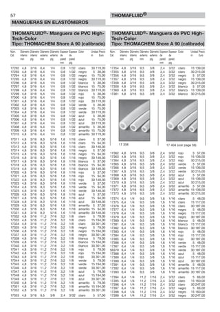57
MANGUERAS EN ELASTÓMEROS
THOMAFLUID®
THOMAFLUID®- Manguera de PVC High-
Tech-Color
Tipo: THOMACHEM Shore A 90 (calibrado)
Núm. Diámetro Diámetro Diámetro Diámetro Espesor Espesor Color Unidad Precio
Cat. interno interno externo externo de de m Euro
mm plg mm plg pared pared
mm plg
17292 4,8 3/16 6,4 1/4 0,8 1/32 claro 30 119,00
17293 4,8 3/16 6,4 1/4 0,8 1/32 negro 5 30,00
17294 4,8 3/16 6,4 1/4 0,8 1/32 negro 15 75,00
17295 4,8 3/16 6,4 1/4 0,8 1/32 negro 30 119,00
17296 4,8 3/16 6,4 1/4 0,8 1/32 blanco 5 30,00
17297 4,8 3/16 6,4 1/4 0,8 1/32 blanco 15 75,00
17298 4,8 3/16 6,4 1/4 0,8 1/32 blanco 30 119,00
17299 4,8 3/16 6,4 1/4 0,8 1/32 rojo 5 30,00
17300 4,8 3/16 6,4 1/4 0,8 1/32 rojo 15 75,00
17301 4,8 3/16 6,4 1/4 0,8 1/32 rojo 30 119,00
17302 4,8 3/16 6,4 1/4 0,8 1/32 verde 5 30,00
17303 4,8 3/16 6,4 1/4 0,8 1/32 verde 15 75,00
17304 4,8 3/16 6,4 1/4 0,8 1/32 verde 30 119,00
17305 4,8 3/16 6,4 1/4 0,8 1/32 azul 5 30,00
17306 4,8 3/16 6,4 1/4 0,8 1/32 azul 15 75,00
17307 4,8 3/16 6,4 1/4 0,8 1/32 azul 30 119,00
17308 4,8 3/16 6,4 1/4 0,8 1/32 amarillo 5 30,00
17309 4,8 3/16 6,4 1/4 0,8 1/32 amarillo 15 75,00
17310 4,8 3/16 6,4 1/4 0,8 1/32 amarillo 30 119,00
17311 4,8 3/16 8,0 5/16 1,6 1/16 claro 5 37,00
17312 4,8 3/16 8,0 5/16 1,6 1/16 claro 15 94,00
17313 4,8 3/16 8,0 5/16 1,6 1/16 claro 30 148,00
17314 4,8 3/16 8,0 5/16 1,6 1/16 negro 5 37,00
17315 4,8 3/16 8,0 5/16 1,6 1/16 negro 15 94,00
17316 4,8 3/16 8,0 5/16 1,6 1/16 negro 30 148,00
17317 4,8 3/16 8,0 5/16 1,6 1/16 blanco 5 37,00
17318 4,8 3/16 8,0 5/16 1,6 1/16 blanco 15 94,00
17319 4,8 3/16 8,0 5/16 1,6 1/16 blanco 30 148,00
17320 4,8 3/16 8,0 5/16 1,6 1/16 rojo 5 37,00
17321 4,8 3/16 8,0 5/16 1,6 1/16 rojo 15 94,00
17322 4,8 3/16 8,0 5/16 1,6 1/16 rojo 30 148,00
17323 4,8 3/16 8,0 5/16 1,6 1/16 verde 5 37,00
17324 4,8 3/16 8,0 5/16 1,6 1/16 verde 15 94,00
17325 4,8 3/16 8,0 5/16 1,6 1/16 verde 30 148,00
17326 4,8 3/16 8,0 5/16 1,6 1/16 azul 5 37,00
17327 4,8 3/16 8,0 5/16 1,6 1/16 azul 15 94,00
17328 4,8 3/16 8,0 5/16 1,6 1/16 azul 30 148,00
17329 4,8 3/16 8,0 5/16 1,6 1/16 amarillo 5 37,00
17330 4,8 3/16 8,0 5/16 1,6 1/16 amarillo 15 94,00
17331 4,8 3/16 8,0 5/16 1,6 1/16 amarillo 30 148,00
17332 4,8 3/16 11,2 7/16 3,2 1/8 claro 5 79,00
17333 4,8 3/16 11,2 7/16 3,2 1/8 claro 15 194,00
17334 4,8 3/16 11,2 7/16 3,2 1/8 claro 30 301,00
17335 4,8 3/16 11,2 7/16 3,2 1/8 negro 5 79,00
17336 4,8 3/16 11,2 7/16 3,2 1/8 negro 15 194,00
17337 4,8 3/16 11,2 7/16 3,2 1/8 negro 30 301,00
17338 4,8 3/16 11,2 7/16 3,2 1/8 blanco 5 79,00
17339 4,8 3/16 11,2 7/16 3,2 1/8 blanco 15 194,00
17340 4,8 3/16 11,2 7/16 3,2 1/8 blanco 30 301,00
17341 4,8 3/16 11,2 7/16 3,2 1/8 rojo 5 79,00
17342 4,8 3/16 11,2 7/16 3,2 1/8 rojo 15 194,00
17343 4,8 3/16 11,2 7/16 3,2 1/8 rojo 30 301,00
17344 4,8 3/16 11,2 7/16 3,2 1/8 verde 5 79,00
17345 4,8 3/16 11,2 7/16 3,2 1/8 verde 15 194,00
17346 4,8 3/16 11,2 7/16 3,2 1/8 verde 30 301,00
17347 4,8 3/16 11,2 7/16 3,2 1/8 azul 5 79,00
17348 4,8 3/16 11,2 7/16 3,2 1/8 azul 15 194,00
17349 4,8 3/16 11,2 7/16 3,2 1/8 azul 30 301,00
17350 4,8 3/16 11,2 7/16 3,2 1/8 amarillo 5 79,00
17351 4,8 3/16 11,2 7/16 3,2 1/8 amarillo 15 194,00
17352 4,8 3/16 11,2 7/16 3,2 1/8 amarillo 30 301,00
17353 4,8 3/16 9,5 3/8 2,4 3/32 claro 5 57,00
THOMAFLUID®- Manguera de PVC High-
Tech-Color
Tipo: THOMACHEM Shore A 90 (calibrado)
Núm. Diámetro Diámetro Diámetro Diámetro Espesor Espesor Color Unidad Precio
Cat. interno interno externo externo de de m Euro
mm plg mm plg pared pared
mm plg
17354 4,8 3/16 9,5 3/8 2,4 3/32 claro 15 139,00
17355 4,8 3/16 9,5 3/8 2,4 3/32 claro 30 215,00
17356 4,8 3/16 9,5 3/8 2,4 3/32 negro 5 57,00
17357 4,8 3/16 9,5 3/8 2,4 3/32 negro 15 139,00
17358 4,8 3/16 9,5 3/8 2,4 3/32 negro 30 215,00
17359 4,8 3/16 9,5 3/8 2,4 3/32 blanco 5 57,00
17360 4,8 3/16 9,5 3/8 2,4 3/32 blanco 15 139,00
17361 4,8 3/16 9,5 3/8 2,4 3/32 blanco 30 215,00
17362 4,8 3/16 9,5 3/8 2,4 3/32 rojo 5 57,00
17363 4,8 3/16 9,5 3/8 2,4 3/32 rojo 15 139,00
17364 4,8 3/16 9,5 3/8 2,4 3/32 rojo 30 215,00
17365 4,8 3/16 9,5 3/8 2,4 3/32 verde 5 57,00
17366 4,8 3/16 9,5 3/8 2,4 3/32 verde 15 139,00
17367 4,8 3/16 9,5 3/8 2,4 3/32 verde 30 215,00
17368 4,8 3/16 9,5 3/8 2,4 3/32 azul 5 57,00
17369 4,8 3/16 9,5 3/8 2,4 3/32 azul 15 139,00
17370 4,8 3/16 9,5 3/8 2,4 3/32 azul 30 215,00
17371 4,8 3/16 9,5 3/8 2,4 3/32 amarillo 5 57,00
17372 4,8 3/16 9,5 3/8 2,4 3/32 amarillo 15 139,00
17373 4,8 3/16 9,5 3/8 2,4 3/32 amarillo 30 215,00
17374 6,4 1/4 9,5 3/8 1,6 1/16 claro 5 48,00
17375 6,4 1/4 9,5 3/8 1,6 1/16 claro 15 117,00
17376 6,4 1/4 9,5 3/8 1,6 1/16 claro 30 187,00
17377 6,4 1/4 9,5 3/8 1,6 1/16 negro 5 48,00
17378 6,4 1/4 9,5 3/8 1,6 1/16 negro 15 117,00
17379 6,4 1/4 9,5 3/8 1,6 1/16 negro 30 187,00
17380 6,4 1/4 9,5 3/8 1,6 1/16 blanco 5 48,00
17381 6,4 1/4 9,5 3/8 1,6 1/16 blanco 15 117,00
17382 6,4 1/4 9,5 3/8 1,6 1/16 blanco 30 187,00
17383 6,4 1/4 9,5 3/8 1,6 1/16 rojo 5 48,00
17384 6,4 1/4 9,5 3/8 1,6 1/16 rojo 15 117,00
17385 6,4 1/4 9,5 3/8 1,6 1/16 rojo 30 187,00
17386 6,4 1/4 9,5 3/8 1,6 1/16 verde 5 48,00
17387 6,4 1/4 9,5 3/8 1,6 1/16 verde 15 117,00
58379 6,4 1/4 9,5 3/8 1,6 1/16 verde 30 187,00
17388 6,4 1/4 9,5 3/8 1,6 1/16 azul 5 48,00
17389 6,4 1/4 9,5 3/8 1,6 1/16 azul 15 117,00
17390 6,4 1/4 9,5 3/8 1,6 1/16 azul 30 187,00
17391 6,4 1/4 9,5 3/8 1,6 1/16 amarillo 5 48,00
17392 6,4 1/4 9,5 3/8 1,6 1/16 amarillo 15 117,00
17393 6,4 1/4 9,5 3/8 1,6 1/16 amarillo 30 187,00
17394 6,4 1/4 11,2 7/16 2,4 3/32 claro 5 66,00
17395 6,4 1/4 11,2 7/16 2,4 3/32 claro 15 160,00
17396 6,4 1/4 11,2 7/16 2,4 3/32 claro 30 247,00
17397 6,4 1/4 11,2 7/16 2,4 3/32 negro 5 66,00
17398 6,4 1/4 11,2 7/16 2,4 3/32 negro 15 160,00
17399 6,4 1/4 11,2 7/16 2,4 3/32 negro 30 247,00
17 356 17 404 (voir page 58)
 