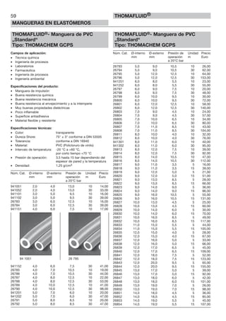 59
MANGUERAS EN ELASTÓMEROS
THOMAFLUID®
THOMAFLUID®- Manguera de PVC
„Standard“
Tipo: THOMACHEM GCPS
Campos de aplicación:
• Técnica química
• Ingeniería de procesos
• Laboratorios
• Farmacéutica
• Ingeniería de procesos
• Ingeniería ambiental
Especificaciones del producto:
• Manguera de impulsión
• Buena resistencia química
• Buena resistencia mecánica
• Buena resistencia al envejecimiento y a la intemperie
• Muy buenas propiedades dieléctricas
• Poco inflamable
• Superficie antiadhesiva
• Material flexible y resistente
Especificaciones técnicas:
• Color: transparente
• Dureza Shore: 75° ± 3° conforme a DIN 53505
• Tolerancia: conforme a DIN 16940
• Material: PVC (Policloruro de vinilo)
• Intervalo de temperatura: -20 °C a +60 °C,
por corto tiempo +70 °C
• Presión de operación: 3,5 hasta 15 bar dependiendo del
espesor de pared y la temperatura
• Densidad: 1,25 g/cm3
Núm. Cat. Ø-interno Ø-externo Presión de Unidad Precio
mm mm operación m Euro
a 20°C bar
941051 2,0 4,0 13,0 10 14,00
941052 2,0 4,0 13,0 30 33,00
941101 3,0 5,0 9,5 10 16,00
941102 3,0 5,0 9,5 30 39,00
26783 3,0 6,0 12,5 10 16,00
26784 3,0 6,0 12,5 30 39,00
941151 4,0 6,0 7,5 10 17,00
941152 4,0 6,0 7,5 30 41,00
26785 4,0 7,0 10,5 10 19,00
26786 4,0 7,0 10,5 30 44,00
26787 4,0 8,0 12,5 10 22,00
26788 4,0 8,0 12,5 30 53,00
26789 4,0 10,0 12,5 10 41,00
26790 4,0 10,0 12,5 30 98,00
941201 5,0 7,0 6,0 10 20,00
941202 5,0 7,0 6,0 30 47,00
26791 5,0 8,0 8,5 10 20,00
26792 5,0 8,0 8,5 30 47,00
THOMAFLUID®- Manguera de PVC
„Standard“
Tipo: THOMACHEM GCPS
Núm. Cat. Ø-interno Ø-externo Presión de Unidad Precio
mm mm operación m Euro
a 20°C bar
26793 5,0 9,0 10,5 10 26,00
26794 5,0 9,0 10,5 30 62,00
26795 5,0 12,0 12,5 10 64,00
26796 5,0 12,0 12,5 30 153,00
941251 6,0 8,0 5,5 10 23,00
941252 6,0 8,0 5,5 30 55,00
26797 6,0 9,0 7,5 10 20,00
26798 6,0 9,0 7,5 30 48,00
26799 6,0 10,0 9,5 10 30,00
26800 6,0 10,0 9,5 30 72,00
26801 6,0 12,0 12,5 10 58,00
26802 6,0 12,0 12,5 30 140,00
26803 7,0 9,0 4,5 10 24,00
26804 7,0 9,0 4,5 30 57,00
26805 7,0 10,0 6,5 10 34,00
26806 7,0 10,0 6,5 30 80,00
26807 7,0 11,0 8,5 10 43,00
26808 7,0 11,0 8,5 30 104,00
26811 8,0 10,0 4,0 10 32,00
26812 8,0 10,0 4,0 30 76,00
941301 8,0 11,0 6,0 10 40,00
941302 8,0 11,0 6,0 30 95,00
26813 8,0 12,0 7,5 10 39,00
26814 8,0 12,0 7,5 30 92,00
26815 8,0 14,0 10,5 10 47,00
26816 8,0 14,0 10,5 30 112,00
26817 9,0 11,0 3,5 5 16,00
26818 9,0 11,0 3,5 15 39,00
26819 9,0 12,0 5,0 5 21,00
26820 9,0 12,0 5,0 15 51,00
26821 9,0 13,0 8,5 5 28,00
26822 9,0 13,0 8,5 15 66,00
26823 9,0 14,0 9,0 5 36,00
26824 9,0 14,0 9,0 15 86,00
26825 9,0 16,0 10,5 5 55,00
26826 9,0 16,0 10,5 15 131,00
26827 10,0 13,0 4,5 5 25,00
26828 10,0 13,0 4,5 15 60,00
26829 10,0 14,0 6,0 5 30,00
26830 10,0 14,0 6,0 15 70,00
26831 10,0 16,0 8,5 5 49,00
26832 10,0 16,0 8,5 15 117,00
26833 11,0 15,0 5,5 5 44,00
26834 11,0 15,0 5,5 15 105,00
26835 12,0 15,0 4,0 5 28,00
26836 12,0 15,0 4,0 15 67,00
26837 12,0 16,0 5,0 5 33,00
26838 12,0 16,0 5,0 15 66,00
26839 12,0 17,0 6,5 5 45,00
26840 12,0 17,0 6,5 15 109,00
26841 12,0 18,0 7,5 5 52,00
26842 12,0 18,0 7,5 15 123,00
26843 12,0 20,0 9,5 5 65,00
26844 12,0 20,0 9,5 15 155,00
26845 13,0 17,0 5,0 5 39,00
26846 13,0 17,0 5,0 15 92,00
26847 13,0 18,0 6,0 5 42,00
26848 13,0 18,0 6,0 15 101,00
26849 13,0 19,0 7,0 5 26,00
26850 13,0 19,0 7,0 15 98,00
26851 14,0 18,0 4,5 5 36,00
26852 14,0 18,0 4,5 15 85,00
26853 14,0 19,0 5,5 5 45,00
26854 14,0 19,0 5,5 15 107,00
94 1051 26 795
 