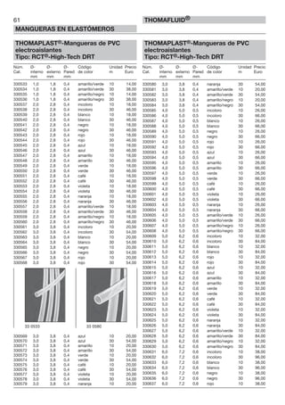 61
MANGUERAS EN ELASTÓMEROS
THOMAFLUID®
THOMAPLAST®-Mangueras de PVC
electroaislantes
Tipo: RCT®-High-Tech DRT
Núm. Ø- Ø- Ø- Código Unidad Precio
Cat. interno externo Pared de color m Euro
mm mm mm
330533 1,0 1,8 0,4 amarillo/verde 10 14,00
330534 1,0 1,8 0,4 amarillo/verde 30 38,00
330535 1,0 1,8 0,4 amarillo/negro 10 14,00
330536 1,0 1,8 0,4 amarillo/negro 30 38,00
330537 2,0 2,8 0,4 incoloro 10 18,00
330538 2,0 2,8 0,4 incoloro 30 46,00
330539 2,0 2,8 0,4 blanco 10 18,00
330540 2,0 2,8 0,4 blanco 30 46,00
330541 2,0 2,8 0,4 negro 10 18,00
330542 2,0 2,8 0,4 negro 30 46,00
330543 2,0 2,8 0,4 rojo 10 18,00
330544 2,0 2,8 0,4 rojo 30 46,00
330545 2,0 2,8 0,4 azul 10 18,00
330546 2,0 2,8 0,4 azul 30 46,00
330547 2,0 2,8 0,4 amarillo 10 18,00
330548 2,0 2,8 0,4 amarillo 30 46,00
330549 2,0 2,8 0,4 verde 10 18,00
330550 2,0 2,8 0,4 verde 30 46,00
330551 2,0 2,8 0,4 café 10 18,00
330552 2,0 2,8 0,4 café 30 46,00
330553 2,0 2,8 0,4 violeta 10 18,00
330554 2,0 2,8 0,4 violeta 30 46,00
330555 2,0 2,8 0,4 naranja 10 18,00
330556 2,0 2,8 0,4 naranja 30 46,00
330557 2,0 2,8 0,4 amarillo/verde 10 18,00
330558 2,0 2,8 0,4 amarillo/verde 30 46,00
330559 2,0 2,8 0,4 amarillo/negro 10 18,00
330560 2,0 2,8 0,4 amarillo/negro 30 46,00
330561 3,0 3,8 0,4 incoloro 10 20,00
330562 3,0 3,8 0,4 incoloro 30 54,00
330563 3,0 3,8 0,4 blanco 10 20,00
330564 3,0 3,8 0,4 blanco 30 54,00
330565 3,0 3,8 0,4 negro 10 20,00
330566 3,0 3,8 0,4 negro 30 54,00
330567 3,0 3,8 0,4 rojo 10 20,00
330568 3,0 3,8 0,4 rojo 30 54,00
330569 3,0 3,8 0,4 azul 10 20,00
330570 3,0 3,8 0,4 azul 30 54,00
330571 3,0 3,8 0,4 amarillo 10 20,00
330572 3,0 3,8 0,4 amarillo 30 54,00
330573 3,0 3,8 0,4 verde 10 20,00
330574 3,0 3,8 0,4 verde 30 54,00
330575 3,0 3,8 0,4 café 10 20,00
330576 3,0 3,8 0,4 café 30 54,00
330577 3,0 3,8 0,4 violeta 10 20,00
330578 3,0 3,8 0,4 violeta 30 54,00
330579 3,0 3,8 0,4 naranja 10 20,00
THOMAPLAST®-Mangueras de PVC
electroaislantes
Tipo: RCT®-High-Tech DRT
Núm. Ø- Ø- Ø- Código Unidad Precio
Cat. interno externo Pared de color m Euro
mm mm mm
330580 3,0 3,8 0,4 naranja 30 54,00
330581 3,0 3,8 0,4 amarillo/verde 10 20,00
330582 3,0 3,8 0,4 amarillo/verde 30 54,00
330583 3,0 3,8 0,4 amarillo/negro 10 20,00
330584 3,0 3,8 0,4 amarillo/negro 30 54,00
330585 4,0 5,0 0,5 incoloro 10 26,00
330586 4,0 5,0 0,5 incoloro 30 66,00
330587 4,0 5,0 0,5 blanco 10 26,00
330588 4,0 5,0 0,5 blanco 30 66,00
330589 4,0 5,0 0,5 negro 10 26,00
330590 4,0 5,0 0,5 negro 30 66,00
330591 4,0 5,0 0,5 rojo 10 26,00
330592 4,0 5,0 0,5 rojo 30 66,00
330593 4,0 5,0 0,5 azul 10 26,00
330594 4,0 5,0 0,5 azul 30 66,00
330595 4,0 5,0 0,5 amarillo 10 26,00
330596 4,0 5,0 0,5 amarillo 30 66,00
330597 4,0 5,0 0,5 verde 10 26,00
330598 4,0 5,0 0,5 verde 30 66,00
330599 4,0 5,0 0,5 café 10 26,00
330600 4,0 5,0 0,5 café 30 66,00
330601 4,0 5,0 0,5 violeta 10 26,00
330602 4,0 5,0 0,5 violeta 30 66,00
330603 4,0 5,0 0,5 naranja 10 26,00
330604 4,0 5,0 0,5 naranja 30 66,00
330605 4,0 5,0 0,5 amarillo/verde 10 26,00
330606 4,0 5,0 0,5 amarillo/verde 30 66,00
330607 4,0 5,0 0,5 amarillo/negro 10 26,00
330608 4,0 5,0 0,5 amarillo/negro 30 66,00
330609 5,0 6,2 0,6 incoloro 10 32,00
330610 5,0 6,2 0,6 incoloro 30 84,00
330611 5,0 6,2 0,6 blanco 10 32,00
330612 5,0 6,2 0,6 blanco 30 84,00
330613 5,0 6,2 0,6 rojo 10 32,00
330614 5,0 6,2 0,6 rojo 30 84,00
330615 5,0 6,2 0,6 azul 10 32,00
330616 5,0 6,2 0,6 azul 30 84,00
330617 5,0 6,2 0,6 amarillo 10 32,00
330618 5,0 6,2 0,6 amarillo 30 84,00
330619 5,0 6,2 0,6 verde 10 32,00
330620 5,0 6,2 0,6 verde 30 84,00
330621 5,0 6,2 0,6 café 10 32,00
330622 5,0 6,2 0,6 café 30 84,00
330623 5,0 6,2 0,6 violeta 10 32,00
330624 5,0 6,2 0,6 violeta 30 84,00
330625 5,0 6,2 0,6 naranja 10 32,00
330626 5,0 6,2 0,6 naranja 30 84,00
330627 5,0 6,2 0,6 amarillo/verde 10 32,00
330628 5,0 6,2 0,6 amarillo/verde 30 84,00
330629 5,0 6,2 0,6 amarillo/negro 10 32,00
330630 5,0 6,2 0,6 amarillo/negro 30 84,00
330631 6,0 7,2 0,6 incoloro 10 38,00
330632 6,0 7,2 0,6 incoloro 30 96,00
330633 6,0 7,2 0,6 blanco 10 38,00
330634 6,0 7,2 0,6 blanco 30 96,00
330635 6,0 7,2 0,6 negro 10 38,00
330636 6,0 7,2 0,6 negro 30 96,00
330637 6,0 7,2 0,6 rojo 10 38,00
33 0533 33 0580
 