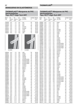 62
MANGUERAS EN ELASTÓMEROS
THOMAFLUID®
THOMAPLAST®-Mangueras de PVC
electroaislantes
Tipo: RCT®-High-Tech DRT
Núm. Ø- Ø- Ø- Código Unidad Precio
Cat. interno externo Pared de color m Euro
mm mm mm
330638 6,0 7,2 0,6 rojo 30 96,00
330639 6,0 7,2 0,6 azul 10 38,00
330640 6,0 7,2 0,6 azul 30 96,00
330641 6,0 7,2 0,6 amarillo 10 38,00
330642 6,0 7,2 0,6 amarillo 30 96,00
330643 6,0 7,2 0,6 verde 10 38,00
330644 6,0 7,2 0,6 verde 30 96,00
330645 6,0 7,2 0,6 café 10 38,00
330646 6,0 7,2 0,6 café 30 96,00
330647 6,0 7,2 0,6 violeta 10 38,00
330648 6,0 7,2 0,6 violeta 30 96,00
330649 6,0 7,2 0 6 naranja 10 38,00
330650 6,0 7,2 0 6 naranja 30 96,00
330651 6,0 7,2 0,6 amarillo/verde 10 38,00
330652 6,0 7,2 0,6 amarillo/verde 30 96,00
330653 6,0 7,2 0,6 amarillo/negro 10 38,00
330654 6,0 7,2 0,6 amarillo/negro 30 96,00
330655 8,0 9,4 0,7 incoloro 10 44,00
330656 8,0 9,4 0,7 incoloro 30 112,00
330657 8,0 9,4 0,7 blanco 10 44,00
330658 8,0 9,4 0,7 blanco 30 112,00
330659 8,0 9,4 0,7 negro 10 44,00
330660 8,0 9,4 0,7 negro 30 112,00
330661 8,0 9,4 0,7 rojo 10 44,00
330662 8,0 9,4 0,7 rojo 30 112,00
330663 8,0 9,4 0,7 azul 10 44,00
330664 8,0 9,4 0,7 azul 30 112,00
330665 8,0 9,4 0,7 amarillo 10 44,00
330666 8,0 9,4 0,7 amarillo 30 112,00
330667 8,0 9,4 0,7 verde 10 44,00
330668 8,0 9,4 0,7 verde 30 112,00
330669 8,0 9,4 0,7 café 10 44,00
330670 8,0 9,4 0,7 café 30 112,00
330671 8,0 9,4 0,7 violeta 10 44,00
330672 8,0 9,4 0,7 violeta 30 112,00
330673 8,0 9,4 0,7 naranja 10 44,00
330674 8,0 9,4 0,7 naranja 30 112,00
330675 8,0 9,4 0,7 amarillo/verde 10 44,00
330676 8,0 9,4 0,7 amarillo/verde 30 112,00
330677 8,0 9,4 0,7 amarillo/negro 10 44,00
330678 8,0 9,4 0,7 amarillo/negro 30 112,00
330679 10,0 11,4 0,7 incoloro 10 50,00
330680 10,0 11,4 0,7 incoloro 30 120,00
330681 10,0 11,4 0,7 blanco 10 50,00
330682 10,0 11,4 0,7 blanco 30 120,00
330683 10,0 11,4 0,7 negro 10 50,00
THOMAPLAST®-Mangueras de PVC
electroaislantes
Tipo: RCT®-High-Tech DRT
Núm. Ø- Ø- Ø- Código Unidad Precio
Cat. interno externo Pared de color m Euro
mm mm mm
330684 10,0 11,4 0,7 negro 30 120,00
330685 10,0 11,4 0,7 rojo 10 50,00
330686 10,0 11,4 0,7 rojo 30 120,00
330687 10,0 11,4 0,7 azul 10 50,00
330688 10,0 11,4 0,7 azul 30 120,00
330689 10,0 11,4 0,7 amarillo 10 50,00
330690 10,0 11,4 0,7 amarillo 30 120,00
330691 10,0 11,4 0,7 verde 10 50,00
330692 10,0 11,4 0,7 verde 30 120,00
330693 10,0 11,4 0,7 café 10 50,00
330694 10,0 11,4 0,7 café 30 120,00
330695 10,0 11,4 0,7 violeta 10 50,00
330696 10,0 11,4 0,7 violeta 30 120,00
330697 10,0 11,4 0,7 naranja 10 50,00
330698 10,0 11,4 0,7 naranja 30 120,00
330699 10,0 11,4 0,7 amarillo/verde 10 50,00
330700 10,0 11,4 0,7 amarillo/verde 30 120,00
330701 10,0 11,4 0,7 amarillo/negro 10 50,00
330702 10,0 11,4 0,7 amarillo/negro 30 120,00
330703 12,0 13,6 0,8 incoloro 10 56,00
330704 12,0 13,6 0,8 incoloro 30 132,00
330705 12,0 13,6 0,8 blanco 10 56,00
330706 12,0 13,6 0,8 blanco 30 132,00
330707 12,0 13,6 0,8 negro 10 56,00
330708 12,0 13,6 0,8 negro 30 132,00
330709 12,0 13,6 0,8 rojo 10 56,00
330710 12,0 13,6 0,8 rojo 30 132,00
330711 12,0 13,6 0,8 azul 10 56,00
330712 12,0 13,6 0,8 azul 30 132,00
330713 12,0 13,6 0,8 amarillo 10 56,00
330714 12,0 13,6 0,8 amarillo 30 132,00
330715 12,0 13,6 0,8 verde 10 56,00
330716 12,0 13,6 0,8 verde 30 132,00
330717 12,0 13,6 0,8 café 10 56,00
330718 12,0 13,6 0,8 café 30 132,00
330719 12,0 13,6 0,8 violeta 10 56,00
330720 12,0 13,6 0,8 violeta 30 132,00
330721 12,0 13,6 0,8 naranja 10 56,00
330722 12,0 13,6 0,8 naranja 30 132,00
330723 12,0 13,6 0,8 amarillo/verde 10 56,00
330724 12,0 13,6 0,8 amarillo/verde 30 132,00
330725 12,0 13,6 0,8 amarillo/negro 10 56,00
330726 12,0 13,6 0,8 amarillo/negro 30 132,00
330727 14,0 16,0 1,0 incoloro 10 66,00
330728 14,0 16,0 1,0 incoloro 30 150,00
330729 14,0 16,0 1,0 blanco 10 66,00
330730 14,0 16,0 1,0 blanco 30 150,00
330731 14,0 16,0 1,0 negro 10 66,00
330732 14,0 16,0 1,0 negro 30 150,00
330733 14,0 16,0 1,0 rojo 10 66,00
330734 14,0 16,0 1,0 rojo 30 150,00
330735 14,0 16,0 1,0 azul 10 66,00
330736 14,0 16,0 1,0 azul 30 150,00
330737 14,0 16,0 1,0 amarillo 10 66,00
330738 14,0 16,0 1,0 amarillo 30 150,00
330739 14,0 16,0 1,0 verde 10 66,00
330740 14,0 16,0 1,0 verde 30 150,00
330741 14,0 16,0 1,0 café 10 66,00
33 0638 33 0638
 
