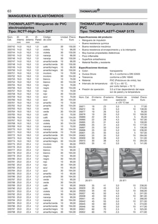 63
MANGUERAS EN ELASTÓMEROS
THOMAFLUID®
THOMAPLAST®-Mangueras de PVC
electroaislantes
Tipo: RCT®-High-Tech DRT
Núm. Ø- Ø- Ø- Código Unidad Precio
Cat. interno externo Pared de color m Euro
mm mm mm
330742 14,0 16,0 1,0 café 30 150,00
330743 14,0 16,0 1,0 violeta 10 66,00
330744 14,0 16,0 1,0 violeta 30 150,00
330745 14,0 16,0 1,0 naranja 10 66,00
330746 14,0 16,0 1,0 naranja 30 150,00
330747 14,0 16,0 1,0 amarillo/verde 10 66,00
330748 14,0 16,0 1,0 amarillo/verde 30 150,00
330749 14,0 16,0 1,0 amarillo/negro 10 66,00
330750 14,0 16,0 1,0 amarillo/negro 30 150,00
330751 16,0 18,0 1,0 incoloro 10 70,00
330752 16,0 18,0 1,0 incoloro 30 154,00
330753 16,0 18,0 1,0 blanco 10 70,00
330754 16,0 18,0 1,0 blanco 30 154,00
330755 16,0 18,0 1,0 negro 10 70,00
330756 16,0 18,0 1,0 negro 30 154,00
330757 16,0 18,0 1,0 rojo 10 70,00
330758 16,0 18,0 1,0 rojo 30 154,00
330759 16,0 18,0 1,0 azul 10 70,00
330760 16,0 18,0 1,0 azul 30 154,00
330761 16,0 18,0 1,0 amarillo 10 70,00
330762 16,0 18,0 1,0 amarillo 30 154,00
330763 16,0 18,0 1,0 verde 10 70,00
330764 16,0 18,0 1,0 verde 30 154,00
330765 16,0 18,0 1,0 café 10 70,00
330766 16,0 18,0 1,0 café 30 154,00
330767 16,0 18,0 1,0 violeta 10 70,00
330768 16,0 18,0 1,0 violeta 30 154,00
330769 16,0 18,0 1,0 naranja 10 70,00
330770 16,0 18,0 1,0 naranja 30 154,00
330771 16,0 18,0 1,0 amarillo/verde 10 70,00
330772 16,0 18,0 1,0 amarillo/verde 30 154,00
330773 16,0 18,0 1,0 amarillo/negro 10 70,00
330774 16,0 18,0 1,0 amarillo/negro 30 154,00
330775 20,0 22,4 1,2 incoloro 10 90,00
330776 20,0 22,4 1,2 incoloro 30 194,00
330777 20,0 22,4 1,2 blanco 10 90,00
330778 20,0 22,4 1,2 blanco 30 194,00
330779 20,0 22,4 1,2 negro 10 90,00
330780 20,0 22,4 1,2 negro 30 194,00
330781 20,0 22,4 1,2 rojo 10 90,00
330782 20,0 22,4 1,2 rojo 30 194,00
330783 20,0 22,4 1,2 azul 10 90,00
330784 20,0 22,4 1,2 azul 30 194,00
330785 20,0 22,4 1,2 amarillo 10 90,00
330786 20,0 22,4 1,2 amarillo 30 194,00
330787 20,0 22,4 1,2 verde 10 90,00
330788 20,0 22,4 1,2 verde 30 194,00
330789 20,0 22,4 1,2 café 10 90,00
330790 20,0 22,4 1,2 café 30 194,00
330791 20,0 22,4 1,2 violeta 10 90,00
330792 20,0 22,4 1,2 violeta 30 194,00
330793 20,0 22,4 1,2 naranja 10 90,00
330794 20,0 22,4 1,2 naranja 30 194,00
330795 20,0 22,4 1,2 amarillo/verde 10 90,00
330796 20,0 22,4 1,2 amarillo/verde 30 194,00
330797 20,0 22,4 1,2 amarillo/negro 10 90,00
330798 20,0 22,4 1,2 amarillo/negro 30 194,00
THOMAFLUID® Manguera industrial de
PVC
Tipo: THOMAPLAST®-CHAP 5175
Especificaciones del producto:
• Manguera de impulsión
• Buena resistencia química
• Buena resistencia mecánica
• Buena resistencia al envejecimiento y a la intemperie
• Muy buenas propiedades dieléctricas
• Poco inflamable
• Superficie antiadhesiva
• Material flexible y resistente
Especificaciones técnicas:
• Color: transparente
• Dureza Shore: 80 ± 5 conforme a DIN 53505
• Tolerancia: conforme a DIN 16940
• Material: PVC (Policloruro de vinilo), liso
• Intervalo de temperatura: -20 °C a + 60 °C,
por corto tiempo + 70 °C
• Presión de operación: 3.5 a 5 bar dependiendo del espe
sor de pared y la temperatura
Núm. Cat. Ø-interno Ø-externo Presión de Unidad Precio
mm mm operación m Euro
a +20 °C bar
26871 18 23 5,0 5 77,00
26872 18 23 5,0 10 139,00
26877 19 26 5,0 5 95,00
26878 19 26 5,0 10 169,00
26889 22 28 4,5 5 95,00
26890 22 28 4,5 10 167,00
26895 25 31 4,0 5 100,00
26896 25 31 4,0 10 177,00
26897 25 33 5,0 5 136,00
26898 25 33 5,0 10 236,00
26901 25 35 5,0 5 167,00
26902 25 35 5,0 10 284,00
26909 30 38 4,0 5 151,00
26910 30 38 4,0 10 264,00
26925 35 41 3,0 5 141,00
26926 35 41 3,0 10 238,00
26929 35 45 5,0 5 210,00
26930 35 45 5,0 10 356,00
26937 40 50 4,0 5 241,00
26938 40 50 4,0 10 381,00
26941 45 55 5,0 5 266,00
26942 45 55 5,0 10 371,00
26945 50 60 3,0 5 274,00
26946 50 60 3,0 10 417,00
26951 60 70 2,5 5 325,00
26952 60 70 2,5 10 471,00
26 871 26 871
 