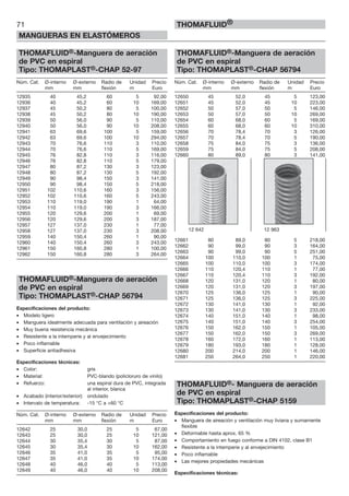 71
MANGUERAS EN ELASTÓMEROS
THOMAFLUID®
THOMAFLUID®-Manguera de aeración
de PVC en espiral
Tipo: THOMAPLAST®-CHAP 52-97
Núm. Cat. Ø-interno Ø-externo Radio de Unidad Precio
mm mm flexión m Euro
12935 40 45,2 60 5 92,00
12936 40 45,2 60 10 169,00
12937 45 50,2 80 5 100,00
12938 45 50,2 80 10 190,00
12939 50 56,0 90 5 110,00
12940 50 56,0 90 10 208,00
12941 63 69,6 100 5 159,00
12942 63 69,6 100 10 294,00
12943 70 76,6 110 3 110,00
12944 70 76,6 110 5 169,00
12945 76 82,8 110 3 116,00
12946 76 82,8 110 5 179,00
12947 80 87,2 130 3 123,00
12948 80 87,2 130 5 192,00
12949 90 98,4 150 3 141,00
12950 90 98,4 150 5 218,00
12951 102 110,6 160 3 156,00
12952 102 110,6 160 5 243,00
12953 110 119,0 190 1 64,00
12954 110 119,0 190 3 166,00
12955 120 129,6 200 1 69,00
12956 120 129,6 200 3 187,00
12957 127 137,0 230 1 77,00
12958 127 137,0 230 3 208,00
12959 140 150,4 260 1 90,00
12960 140 150,4 260 3 243,00
12961 150 160,8 280 1 100,00
12962 150 160,8 280 3 264,00
THOMAFLUID®-Manguera de aeración
de PVC en espiral
Tipo: THOMAPLAST®-CHAP 56794
Especificaciones del producto:
• Modelo ligero
• Manguera idealmente adecuada para ventilación y aireación
• Muy buena resistencia mecánica
• Resistente a la intemperie y al envejecimiento
• Poco inflamable
• Superficie antiadhesiva
Especificaciones técnicas:
• Color: gris
• Material: PVC-blando (policloruro de vinilo)
• Refuerzo: una espiral dura de PVC, integrada
al interior, blanca
• Acabado (interior/exterior): ondulado
• Intervalo de temperatura: -15 °C a +60 °C
Núm. Cat. Ø-interno Ø-externo Radio de Unidad Precio
mm mm flexión m Euro
12642 25 30,0 25 5 67,00
12643 25 30,0 25 10 121,00
12644 30 35,4 30 5 87,00
12645 30 35,4 30 10 162,00
12646 35 41,0 35 5 95,00
12647 35 41,0 35 10 174,00
12648 40 46,0 40 5 113,00
12649 40 46,0 40 10 208,00
THOMAFLUID®-Manguera de aeración
de PVC en espiral
Tipo: THOMAPLAST®-CHAP 56794
Núm. Cat. Ø-interno Ø-externo Radio de Unidad Precio
mm mm flexión m Euro
12650 45 52,0 45 5 123,00
12651 45 52,0 45 10 223,00
12652 50 57,0 50 5 146,00
12653 50 57,0 50 10 269,00
12654 60 68,0 60 5 169,00
12655 60 68,0 60 10 310,00
12656 70 78,4 70 3 126,00
12657 70 78,4 70 5 190,00
12658 75 84,0 75 3 136,00
12659 75 84,0 75 5 208,00
12660 80 89,0 80 3 141,00
12661 80 89,0 80 5 218,00
12662 90 99,0 90 3 164,00
12663 90 99,0 90 5 251,00
12664 100 110,0 100 1 75,00
12665 100 110,0 100 3 174,00
12666 110 120,4 110 1 77,00
12667 110 120,4 110 3 192,00
12668 120 131,0 120 1 80,00
12669 120 131,0 120 3 197,00
12670 125 136,0 125 1 90,00
12671 125 136,0 125 3 225,00
12672 130 141,0 130 1 92,00
12673 130 141,0 130 3 233,00
12674 140 151,0 140 1 98,00
12675 140 151,0 140 3 254,00
12676 150 162,0 150 1 105,00
12677 150 162,0 150 3 269,00
12678 160 172,0 160 1 113,00
12679 180 193,0 180 1 128,00
12680 200 214,0 200 1 146,00
12681 250 264,0 250 1 220,00
THOMAFLUID®- Manguera de aeración
de PVC en espiral
Tipo: THOMAPLAST®-CHAP 5159
Especificaciones del producto:
• Manguera de aireación y ventilación muy liviana y sumamente
flexible
• Deformable hasta aprox. 65 %
• Comportamiento en fuego conforme a DIN 4102, clase B1
• Resistente a la intemperie y al envejecimiento
• Poco inflamable
• Las mejores propiedades mecánicas
Especificaciones técnicas:
12 642 12 963
 