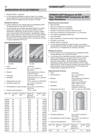 75
MANGUERAS EN ELASTÓMEROS
THOMAFLUID®
• Material flexible y resistente
• La más baja permeabilidad al vapor de agua y a los gases,
consecuentemente mejor densidad de gas (usada para el trans-
porte de CO2 en instalaciones de cervezas y de bares
Resistencia química:
• El EVA combina de una manera ideal las propiedades del PE,
de baja densidad, con las del PVC blando.
• La combinación de materiales demuestra también en medios
críticos alta resistencia, p.ej. ácido fórmico (85 %), etanol,
etilendiamina, etilenglicol, alcohol bencílico, butanol, ciclohe-
xanol, ácido acético, ácido fluorhídrico, formaldehído, isopro-
panol, potasa cáustica, ácido perclórico (70 %), ácido fosfórico
(95 %), ácido propiónico, piridina, ácido nítrico (30 %), ácido
clorhídrico (conc.), ácido sulfúrico (70 %), peróxido de hidróge-
no (agua oxigenada) (100 %) etc.
Especificaciones técnicas:
• Color: translúcido
• Dureza Shore A: 84° +/– 5° conforme a
DIN 53505
• Material: EVA (copolímero de etileno y
acetato de vinilo)
• Tolerancia: conforme a DIN 7715 E2
• Densidad: 0,931 g/cm3 a 23°C conforme
a DIN 53479
• Alargamiento de rotura: 700 % conforme a DIN 53455
• Constante dieléctrica: 2,6 a 106 Hz conforme a
DIN 53483
• Permeabilidad al vapor de agua: 4,5 g / (m2 x d) conforme a
DIN 53122,
• Intervalo de temperatura: –20°C a +80°C
Núm. Cat. Ø-interno Ø-externo Presión de Unidad Precio
mm mm operación m Euro
(bar) a 20 °C
332404 0,5 1,5 20,0 10 114,00
332405 0,5 1,5 20,0 20 198,00
332406 0,5 1,5 20,0 40 352,00
332407 0,5 2,0 30,0 10 114,00
332408 0,5 2,0 30,0 20 198,00
332409 0,5 2,0 30,0 40 352,00
332410 1,0 3,0 20,0 10 114,00
332411 1,0 3,0 20,0 20 198,00
332412 1,0 3,0 20,0 40 352,00
332413 1,0 4,0 30,0 10 126,00
332414 1,0 4,0 30,0 20 218,00
332415 1,0 4,0 30,0 40 388,00
332416 2,0 4,0 10,0 10 118,00
332417 2,0 4,0 10,0 20 206,00
332418 2,0 4,0 10,0 40 366,00
332419 3,0 5,0 7,0 10 132,00
332420 3,0 5,0 7,0 20 226,00
332421 3,0 5,0 7,0 40 402,00
THOMAFLUID®-Manguera de EVA
Tipo: THOMACHEM Compuesto de DRT
High Resistance
Especificaciones del producto:
• Baja densidad
• Muy buena resistencia al desgaste
• Resistencia mecánica sobresaliente
• Superficie antiadhesiva (paredes totalmente lisas)
• Muy buena resistencia al envejecimiento y a la intemperie
• Las mejores propiedades dieléctricas
• Poco inflamable
• Buena resistencia al impacto también a bajas temperaturas
• De sabor y olor neutro
• Material flexible y resistente
• La más baja permeabilidad al vapor de agua y a los gases,
consecuentemente mejor densidad de gas (usada para el trans-
porte de CO2 en instalaciones de cervezas y de bares
Resistencia química:
• El EVA combina de una manera ideal las propiedades del PE,
de baja densidad, con las del PVC blando.
• La combinación de materiales demuestra también en medios
críticos alta resistencia, p.ej. ácido fórmico (85 %), etanol,
etilendiamina, etilenglicol, alcohol bencílico, butanol, cic-
lohexanol, ácido acético, ‘acido fluorhídrico, formaldehído,
isopropanol, potasa cáustica, ácido perclórico (70 %), ácido
fosfórico (95 %), ácido propiónico, piridina, ácido nítrico (30 %),
ácido clorhídrico (conc.), ácido sulfúrico (70 %), peróxido de
hidrógeno(agua oxigenada) (100 %) etc.
Especificaciones técnicas:
• Color: translúcido
• Dureza Shore A: 84° ± 5° conforme a
DIN 53505
• Material: EVA (copolímero de etileno y
acetato de vinilo)
• Tolerancia: conforme a E2 DIN ISO
3302-1 (DIN 7715 E2)
• Densidad: 0,931 g/cm3 a 23 °C
conforme a DIN 53479
• Alargamiento de rotura: 700 % conforme a DIN 53455
• Constante dieléctrica: 2,6 a 106 Hz conforme a
DIN 53483
• Permeabilidad al vapor de agua: 4,5 g / (m2 x d) conforme a
DIN 53122,
• Intervalo de temperatura: –20°C a +80°C
Núm. Cat. Ø-interno Ø-externo Presión de Unidad Precio
mm mm operación m Euro
(bar) a 20 °C
19211 3,0 6,0 12,5 10 102,00
33 2404 33 2404
19 211 19 211
 