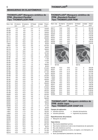 THOMAFLUID®-Manguera sintética de
FPM „Standard-Flexible“
Tipo: THOMAFLUOR FKM
Núm. Cat. Ø-interno Ø-externo Ø-Pared Unidad Precio
mm mm mm m Euro
92167 5,0 9,0 2,0 3 129,00
92168 5,0 9,0 2,0 9 370,00
92169 6,0 8,0 1,0 3 108,00
92170 6,0 8,0 1,0 9 230,00
92171 6,0 9,0 1,5 3 136,00
92172 6,0 9,0 1,5 9 320,00
92173 6,0 10,0 2,0 1 68,00
92174 6,0 10,0 2,0 3 166,00
14843 6,0 12,0 3,0 1 90,00
14844 6,0 12,0 3,0 3 224,00
92175 7,0 9,0 1,0 1 68,00
92176 7,0 9,0 1,0 3 166,00
92177 7,0 10,0 1,5 1 76,00
92178 7,0 10,0 1,5 3 187,00
92179 7,0 11,0 2,0 1 88,00
92180 7,0 11,0 2,0 3 216,00
92181 8,0 10,0 1,0 1 71,00
92182 8,0 10,0 1,0 3 175,00
92183 8,0 11,0 1,5 1 71,00
92184 8,0 11,0 1,5 3 186,00
92185 8,0 12,0 2,0 1 83,00
92186 8,0 12,0 2,0 3 212,00
92187 8,0 14,0 3,0 1 130,00
92188 8,0 14,0 3,0 3 311,00
92189 9,0 13,0 2,0 1 93,00
92190 9,0 13,0 2,0 3 223,00
92191 9,0 15,0 3,0 1 142,00
92192 9,0 15,0 3,0 3 339,00
92193 10,0 13,0 1,5 1 86,00
92194 10,0 13,0 1,5 3 206,00
92195 10,0 14,0 2,0 1 90,00
92196 10,0 14,0 2,0 3 216,00
92197 10,0 15,0 2,5 1 122,00
92198 10,0 15,0 2,5 3 293,00
92199 10,0 15,0 3,0 1 124,00
92200 10,0 16,0 3,0 3 323,00
92201 10,0 18,0 4,0 1 211,00
92202 10,0 18,0 4,0 3 506,00
92203 11,0 14,0 1,5 1 75,00
92204 11,0 14,0 1,5 3 188,00
92205 12,0 14,0 1,0 1 65,00
92206 12,0 14,0 1,0 3 171,00
14845 12,0 16,0 2,0 1 90,00
14846 12,0 16,0 2,0 3 224,00
14847 12,0 17,0 2,5 1 165,00
14848 12,0 17,0 2,5 3 407,00
92207 12,0 18,0 3,0 1 175,00
92208 12,0 18,0 3,0 3 418,00
92209 12,0 20,0 4,0 1 226,00
92210 12,0 20,0 4,0 3 542,00
92211 12,0 22,0 5,0 1 355,00
92212 12,0 22,0 5,0 3 851,00
92213 13,0 15,0 1,0 1 86,00
92214 13,0 15,0 1,0 3 221,00
92215 13,0 17,0 2,0 1 131,00
92216 13,0 17,0 2,0 3 314,00
THOMAFLUID®-Manguera sintética de
FPM „Standard-Flexible“
Tipo: THOMAFLUOR FKM
Núm. Cat. Ø-interno Ø-externo Ø-Pared Unidad Precio
mm mm mm m Euro
92217 13,0 19,0 3,0 1 201,00
92218 13,0 19,0 3,0 3 481,00
92219 14,0 16,0 1,0 1 102,00
92220 14,0 16,0 1,0 3 244,00
92221 14,0 18,0 2,0 1 145,00
92222 14,0 18,0 2,0 3 346,00
92227 15,0 18,0 1,5 1 99,00
92228 15,0 18,0 1,5 3 245,00
92229 15,0 19,0 2,0 1 148,00
92230 15,0 19,0 2,0 3 354,00
92231 15,0 21,0 3,0 1 226,00
92232 15,0 21,0 3,0 3 542,00
92233 15,0 22,0 3,5 1 271,00
92234 15,0 22,0 3,5 3 651,00
14849 18,0 22,0 2,0 1 269,00
14850 18,0 22,0 2,0 3 694,00
92237 19,0 25,0 3,0 1 315,00
92238 19,0 25,0 3,0 3 756,00
92241 20,0 24,0 2,0 1 184,00
92242 20,0 24,0 2,0 3 439,00
92255 25,0 33,0 4,0 1 485,00
92256 25,0 33,0 4,0 3 1160,00
92267 35,0 39,0 2,0 1 376,00
92268 35,0 39,0 2,0 3 902,00
THOMAFLUID®- Manguera sintética de
FPM -doble capa-
Tipo: THOMAFLUOR CHAP 515
Campos de aplicación:
• Industria química • Industria farmacéutica
• Industria petrolera • Ingeniería de procesos
Especificaciones del producto:
• Manguera de presión
Capa interna:
• Muy buena estabilidad química
• Muy buena resistencia al calor (a las temperaturas de operación)
• Muy alta resistencia química
• Muy buena resistencia al ozono, al oxígeno, a la intemperie y al
envejecimiento
• Buen pirorretardante (retardante a las llamas)
6
MANGUERAS EN ELASTÓMEROS
THOMAFLUID®
92156 92216
 