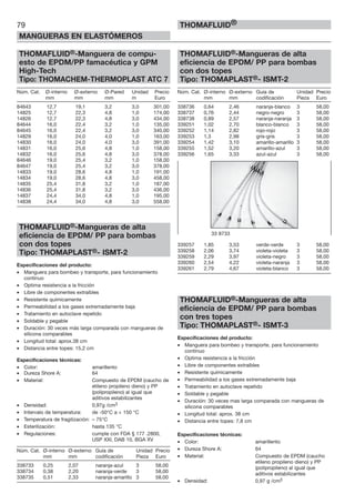 79
MANGUERAS EN ELASTÓMEROS
THOMAFLUID®
THOMAFLUID®-Manguera de compu-
esto de EPDM/PP famacéutica y GPM
High-Tech
Tipo: THOMACHEM-THERMOPLAST ATC 7
Núm. Cat. Ø-interno Ø-externo Ø-Pared Unidad Precio
mm mm mm m Euro
84643 12,7 19,1 3,2 3,0 301,00
14825 12,7 22,3 4,8 1,0 174,00
14826 12,7 22,3 4,8 3,0 434,00
84644 16,0 22,4 3,2 1,0 135,00
84645 16,0 22,4 3,2 3,0 340,00
14829 16,0 24,0 4,0 1,0 163,00
14830 16,0 24,0 4,0 3,0 391,00
14831 16,0 25,6 4,8 1,0 158,00
14832 16,0 25,6 4,8 3,0 378,00
84646 19,0 25,4 3,2 1,0 158,00
84647 19,0 25,4 3,2 3,0 378,00
14833 19,0 28,6 4,8 1,0 191,00
14834 19,0 28,6 4,8 3,0 458,00
14835 25,4 31,8 3,2 1,0 187,00
14836 25,4 31,8 3,2 3,0 436,00
14837 24,4 34,0 4,8 1,0 195,00
14838 24,4 34,0 4,8 3,0 558,00
THOMAFLUID®-Mangueras de alta
eficiencia de EPDM/ PP para bombas
con dos topes
Tipo: THOMAPLAST®- ISMT-2
Especificaciones del producto:
• Manguera para bombeo y transporte, para funcionamiento
continuo
• Optima resistencia a la fricción
• Libre de componentes extraíbles
• Resistente químicamente
• Permeabilidad a los gases extremadamente baja
• Tratamiento en autoclave repetido
• Soldable y pegable
• Duración: 30 veces más larga comparada con mangueras de
silicona comparables
• Longitud total: aprox.38 cm
• Distancia entre topes: 15,2 cm
Especificaciones técnicas:
• Color: amarillento
• Dureza Shore A: 64
• Material: Compuesto de EPDM (caucho de
etileno propileno dieno) y PP
(polipropileno) al igual que
aditivos estabilizantes
• Densidad: 0,97g /cm3
• Intervalo de temperatura: de -50°C a + 150 °C
• Temperatura de fragilización: – 75°C
• Esterilización: hasta 135 °C
• Regulaciones: cumple con FDA § 177 .2800,
USP XXI, DAB 10, BGA XV
Núm. Cat. Ø-interno Ø-externo Guía de Unidad Precio
mm mm codificación Pieza Euro
338733 0,25 2,07 naranja-azul 3 58,00
338734 0,38 2,20 naranja-verde 3 58,00
338735 0,51 2,33 naranja-amarillo 3 58,00
THOMAFLUID®-Mangueras de alta
eficiencia de EPDM/ PP para bombas
con dos topes
Tipo: THOMAPLAST®- ISMT-2
Núm. Cat. Ø-interno Ø-externo Guía de Unidad Precio
mm mm codificación Pieza Euro
338736 0,64 2,46 naranja-blanco 3 58,00
338737 0,76 2,44 negro-negro 3 58,00
338738 0,89 2,57 naranja-naranja 3 58,00
339251 1,02 2,70 blanco-blanco 3 58,00
339252 1,14 2,82 rojo-rojo 3 58,00
339253 1,3 2,98 gris-gris 3 58,00
339254 1,42 3,10 amarillo-amarillo 3 58,00
339255 1,52 3,20 amarillo-azul 3 58,00
339256 1,65 3,33 azul-azul 3 58,00
339257 1,85 3,53 verde-verde 3 58,00
339258 2,06 3,74 violeta-violeta 3 58,00
339259 2,29 3,97 violeta-negro 3 58,00
339260 2,54 4,22 violeta-naranja 3 58,00
339261 2,79 4,67 violeta-blanco 3 58,00
THOMAFLUID®-Mangueras de alta
eficiencia de EPDM/ PP para bombas
con tres topes
Tipo: THOMAPLAST®- ISMT-3
Especificaciones del producto:
• Manguera para bombeo y transporte, para funcionamiento
continuo
• Optima resistencia a la fricción
• Libre de componentes extraíbles
• Resistente químicamente
• Permeabilidad a los gases extremadamente baja
• Tratamiento en autoclave repetido
• Soldable y pegable
• Duración: 30 veces mas larga comparada con mangueras de
silicona comparables
• Longitud total: aprox. 38 cm
• Distancia entre topes: 7,8 cm
Especificaciones técnicas:
• Color: amarillento
• Dureza Shore A: 64
• Material: Compuesto de EPDM (caucho
etileno propileno dieno) y PP
(polipropileno) al igual que
aditivos estabilizantes
• Densidad: 0,97 g /cm3
33 8733
 