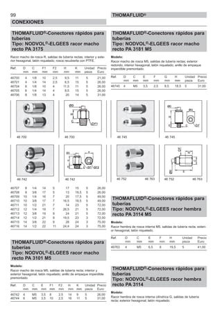 THOMAFLUID®-Conectores rápidos para
tuberías
Tipo: NODVOL®-ELGEES racor macho
recto PA 3175
Racor macho de rosca R, salidas de tubería rectas; interior y exte-
rior hexagonal, latón niquelado; rosca recubierta con PTFE.
Ref. D C F1 F2 H K Unidad Precio
mm mm mm mm mm mm pieza Euro
46700 4 1/8 10 2,5 9,5 11 5 21,00
46701 4 1/4 14 2,5 6,5 15 5 26,00
46704 6 1/8 10 4 11,5 11 5 26,00
46705 6 1/4 14 4 8,5 15 5 26,00
46706 8 1/8 13 4 20 14 5 31,00
46707 8 1/4 14 5 17 15 5 26,00
46708 8 3/8 17 5 13 18,5 5 26,00
46709 10 1/4 16 7 20 17,5 5 49,00
46710 10 3/8 17 7 16,5 18,5 5 49,00
46711 10 1/2 21 7 14 23 5 72,00
46712 12 1/4 19 7 26,5 21 5 72,00
46713 12 3/8 19 9 24 21 5 72,00
46714 12 1/2 21 9 19,5 23 3 72,00
46715 14 3/8 22 9 28 24 3 75,00
46716 14 1/2 22 11 24,4 24 3 75,00
THOMAFLUID®-Conectores rápidos para
tuberías
Tipo: NODVOL®-ELGEES racor macho
recto PA 3101 M5
Modelo:
Racor macho de rosca M5, salidas de tubería recta; interior y
exterior hexagonal, latón niquelado; anillo de empaque imperdible
premontado.
Ref. D C E F1 F2 H K Unidad Precio
mm mm mm mm mm mm mm pieza Euro
46742 4 M5 3,5 8 2,5 14 9 5 26,00
46744 6 M5 3,5 10 2,5 16 11 5 31,00
99
CONEXIONES
THOMAFLUID®
THOMAFLUID®-Conectores rápidos para
tuberías
Tipo: NODVOL®-ELGEES racor macho
recto PA 3181 M5
Modelo:
Racor macho de rosca M5, salidas de tubería rectas; exterior
redondo, interior hexagonal, latón niquelado; anillo de empaque
imperdible premontado.
Ref. D C E F G H Unidad Precio
mm mm mm mm mm mm pieza Euro
46745 4 M5 3,5 2,5 8,5 18,5 5 31,00
THOMAFLUID®-Conectores rápidos para
tuberías
Tipo: NODVOL®-ELGEES racor hembra
recto PA 3114 M5
Modelo:
Racor hembra de rosca interna M5, salidas de tubería recta; exteri-
or hexagonal, latón niquelado.
Ref. D C E F H Unidad Precio
mm mm mm mm mm pieza Euro
46763 4 M5 6,5 8 19,5 5 41,00
THOMAFLUID®-Conectores rápidos para
tuberías
Tipo: NODVOL®-ELGEES racor hembra
recto PA 3114
Modelo:
Racor hembra de rosca interna cilíndrica G, salidas de tubería
recta; exterior hexagonal; latón niquelado.
46 700 46 700
46 742 46 742
46 745 46 745
46 752 46 763 46 752 46 763
 