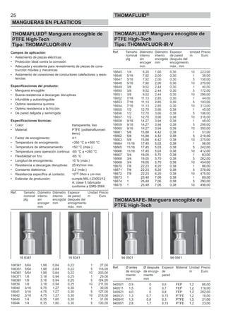 25
MANGUERAS EN PLÁSTICOS
THOMAFLUID®
THOMAFLUID® Manguera encogible de
PTFE High-Tech
Tipo: THOMAFLUOR-IR-V
Campos de aplicación:
• Aislamiento de piezas eléctricas
• Protección ideal contra la corrosión
• Adecuada y excelente para revestimiento de piezas de cons-
trucción móviles y mecánicas
• Aislamiento de conexiones de conductores calefactores y resis-
tencias
Especificaciones del producto:
• Manguera encogible
• Buena resistencia a descargas disruptivas
• Infundible y autoextinguible
• Optima resistencia química
• Optima resistencia a la fricción
• De pared delgada y semirrígida
Especificaciones técnicas:
• Color: transparente, liso
• Material: PTFE (politetrafluoroet-
ileno)
• Factor de encogimiento: 4:1
• Temperatura de encogimiento: +350 °C a +500 °C
• Temperatura de almacenamiento: +50 °C (máx.)
• Temperatura para operación continua: -65 °C a +260 °C
• Flexibilidad en frío: -65 °C
• Longitud de encogimiento: 10 % (máx.)
• Resistencia a descargas disruptivas: 25 kV/mm min.
• Constante dieléctrica: 2,2 (máx.)
• Resistencia específica al contacto: 1018 Ohm x cm min
• Estándar de producción: cumple MIL-I-23053/12
A, clase 5 fabricada
conforme a EMS-3584
Ref. Tamaño Diámetro Diámetro Espesor Unidad Precio
nominal interno interno de pared m Euro
plg sin encogida después del
encoger mm encogimiento
mm máx.. mm
166341 5/64 1,98 0,64 0,22 1 27,00
166351 5/64 1,98 0,64 0,22 5 118,00
166361 5/64 1,98 0,64 0,22 10 203,00
166371 1/8 3,18 0,94 0,25 1 29,00
166381 1/8 3,18 0,94 0,25 5 124,00
16639 1/8 3,18 0,94 0,25 10 211,00
16640 3/16 4,75 1,27 0,30 1 30,00
16641 3/16 4,75 1,27 0,30 5 127,00
16642 3/16 4,75 1,27 0,30 10 218,00
16643 1/4 6,35 1,60 0,30 1 31,00
16644 1/4 6,35 1,60 0,30 5 130,00
THOMAFLUID® Manguera encogible de
PTFE High-Tech
Tipo: THOMAFLUOR-IR-V
Ref. Tamaño Diámetro Diámetro Espesor Unidad Precio
nominal interno interno de pared m Euro
plg sin encogida después del
encoger mm encogimiento
mm máx.. mm
16645 1/4 6,35 1,60 0,30 10 223,00
16646 5/16 7,92 2,00 0,30 1 38,00
16647 5/16 7,92 2,00 0,30 5 158,00
16648 5/16 7,92 2,00 0,30 10 270,00
16649 3/8 9,52 2,44 0,30 1 40,00
16650 3/8 9,52 2,44 0,30 5 172,00
16651 3/8 9,52 2,44 0,30 10 296,00
16652 7/16 11,13 2,85 0,30 1 44,00
16653 7/16 11,13 2,85 0,30 5 183,00
16654 7/16 11,13 2,85 0,30 10 313,00
16655 1/2 12,70 3,66 0,38 1 45,00
16656 1/2 12,70 3,66 0,38 5 186,00
16657 1/2 12,70 3,66 0,38 10 316,00
16658 9/16 14,27 3,94 0,38 1 48,00
16659 9/16 14,27 3,94 0,38 5 206,00
16660 9/16 14,27 3,94 0,38 10 350,00
16661 5/8 15,88 4,42 0,38 1 51,00
16662 5/8 15,88 4,42 0,38 5 219,00
16663 5/8 15,88 4,42 0,38 10 375,00
16664 11/16 17,45 5,03 0,38 1 56,00
16665 11/16 17,45 5,03 0,38 5 242,00
16666 11/16 17,45 5,03 0,38 10 412,00
16667 3/4 19,05 5,70 0,38 1 63,00
16668 3/4 19,05 5,70 0,38 5 262,00
16669 3/4 19,05 5,70 0,38 10 454,00
16670 7/8 22,23 6,20 0,38 1 66,00
16671 7/8 22,23 6,20 0,38 5 279,00
16672 7/8 22,23 6,20 0,38 10 475,00
16673 1 25,40 7,06 0,38 1 69,00
16674 1 25,40 7,06 0,38 5 290,00
16675 1 25,40 7,06 0,38 10 498,00
THOMASAFE- Manguera encogible de
PTFE High-Tech
Ref. Ø antes Ø después Espesor Material Unidad Precio
de encogi- de encogi- de m Euro
miento miento pared
mm mm
940501 0,9 0 0,6 FEP 1,2 66,00
940511 1,5 0 0,7 FEP 1,2 119,00
940521 4,0 0 0,8 FEP 1,2 202,00
940531 1,3 0,7 0,15 PTFE 1,2 19,00
940541 1,3 0,8 0,3 PTFE 1,2 21,00
940551 2,8 1,7 0,15 PTFE 1,2 23,00
16 6341 16 6341 94 0501 94 0561
 
