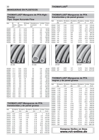 30
MANGUERAS EN PLÁSTICOS
THOMAFLUID®
THOMAFLUID®-Manguera de PFA-High-
Precise
Tipo: Super Accurate Flow
Ref. Ø- Ø- Ø-Pared Resistencia a Unidad Precio
interno externo mm la presión m Euro
mm mm bar
45250 1,6 3,1 0,75 70 1,5 44,00
45251 1,6 3,1 0,75 70 3,0 75,00
45252 1,6 3,1 0,75 70 6,0 123,00
45253 4,8 6,3 0,75 70 0,9 46,00
45254 4,8 6,3 0,75 70 1,5 67,00
45255 4,8 6,3 0,75 70 3,0 108,00
45256 7,9 9,5 0,75 70 0,9 69,00
45257 7,9 9,5 0,75 70 1,5 92,00
45258 7,9 9,5 0,75 70 3,0 141,00
45259 11,1 12,6 0,75 70 0,9 92,00
45260 11,1 12,6 0,75 70 1,5 123,00
45261 11,1 12,6 0,75 70 3,0 190,00
45262 17,5 19,0 0,75 70 0,9 113,00
45263 17,5 19,0 0,75 70 1,5 144,00
45264 17,5 19,0 0,75 70 3,0 202,00
45265 3,2 6,4 1,6 100 0,9 72,00
45266 3,2 6,4 1,6 100 1,5 95,00
45267 3,2 6,4 1,6 100 3,0 149,00
45268 6,4 9,5 1,6 100 0,9 87,00
45269 6,4 9,5 1,6 100 1,5 113,00
45270 6,4 9,5 1,6 100 3,0 164,00
45271 9,5 12,7 1,6 100 0,9 98,00
45272 9,5 12,7 1,6 100 1,5 121,00
45273 9,5 12,7 1,6 100 3,0 169,00
45274 15,9 19,1 1,6 100 0,9 113,00
45275 15,9 19,1 1,6 100 1,5 159,00
45276 15,9 19,1 1,6 100 3,0 195,00
THOMAFLUID®-Mangueras de PFA
translúcidas y de pared gruesa
Ref. Ø-interno Ø-interno Ø-externo Ø-externo Unidad Precio
plg mm plg mm m Euro
25531 1/32“ 0,75 1/16“ 1,59 1 60,00
25532 1/32“ 0,75 1/16“ 1,59 2,5 110,00
25333 1/32“ 0,75 1/16“ 1,59 7,5 243,00
25537 1/16“ 1,59 1/8“ 3,18 2,5 113,00
25538 1/16“ 1,59 1/8“ 3,18 5,0 159,00
25539 1/16“ 1,59 1/8“ 3,18 15,0 341,00
25540 1/16“ 1,59 1/8“ 3,18 30,0 578,00
25541 5/32“ 3,96 1/4“ 6,35 2,5 200,00
25542 5/32“ 3,96 1/4“ 6,35 5,0 300,00
25543 5/32“ 3,96 1/4“ 6,35 15,0 704,00
25544 5/32“ 3,96 1/4“ 6,35 30,0 1197,00
THOMAFLUID®-Mangueras de PFA
translúcidas y de pared gruesa
Ref. Ø-interno Ø-interno Ø-externo Ø-externo Unidad Precio
plg mm plg mm m Euro
25545 7/32“ 5,54 5/16“ 7,92 2,5 379,00
25546 7/32“ 5,54 5/16“ 7,92 5,0 568,00
25547 7/32“ 5,54 5/16“ 7,92 15,0 1325,00
25548 7/32“ 5,54 5/16“ 7,92 30,0 2273,00
25549 1/4“ 6,35 3/8“ 9,53 2,5 388,00
25550 1/4“ 6,35 3/8“ 9,53 5,0 581,00
25551 1/4“ 6,35 3/8“ 9,53 15,0 1356,00
25552 1/4“ 6,35 3/8“ 9,53 30,0 2324,00
25553 3/8“ 9,53 1/2“ 12,70 2,5 553,00
25554 3/8“ 9,53 1/2“ 12,70 5,0 834,00
25555 3/8“ 9,53 1/2“ 12,70 15,0 1943,00
25556 3/8“ 9,53 1/2“ 12,70 30,0 3337,00
THOMAFLUID®-Mangueras de PFA
negras y de pared gruesa
Ref. Ø-interno Ø-interno Ø-externo Ø-externo Unidad Precio
plg mm plg mm m Euro
25557 1/16“ 1,59 1/8“ 3,18 2,5 124,00
25558 1/16“ 1,59 1/8“ 3,18 5,0 164,00
25559 1/16“ 1,59 1/8“ 3,18 15,0 362,00
25560 1/16“ 1,59 1/8“ 3,18 30,0 622,00
25561 5/32“ 3,96 1/4“ 6,35 2,5 223,00
25562 5/32“ 3,96 1/4“ 6,35 5,0 334,00
25563 5/32“ 3,96 1/4“ 6,35 15,0 780,00
25564 5/32“ 3,96 1/4“ 6,35 30,0 1335,00
25565 7/32“ 5,54 5/16“ 7,92 2,5 390,00
25566 7/32“ 5,54 5/16“ 7,92 5,0 588,00
25567 7/32“ 5,54 5/16“ 7,92 15,0 1368,00
25568 7/32“ 5,54 5/16“ 7,92 30,0 2347,00
25569 1/4“ 6,35 3/8“ 9,53 2,5 438,00
25570 1/4“ 6,35 3/8“ 9,53 5,0 656,00
25571 1/4“ 6,35 3/8“ 9,53 15,0 1532,00
25572 1/4“ 6,35 3/8“ 9,53 30,0 2623,00
25573 3/8“ 9,53 1/2“ 12,70 2,5 609,00
25574 3/8“ 9,53 1/2“ 12,70 5,0 916,00
25575 3/8“ 9,53 1/2“ 12,70 15,0 2138,00
25576 3/8“ 9,53 1/2“ 12,70 30,0 3661,00
45 250 45 250 25 557 25 537
Compras fáciles en linea
www.rct-online.de
 
