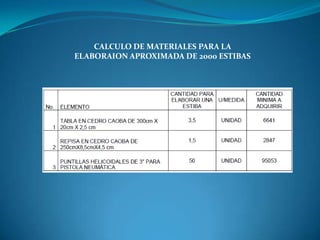 CALCULO DE MATERIALES PARA LA
ELABORAION APROXIMADA DE 2000 ESTIBAS
 