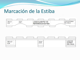 Marcación de la Estiba
 