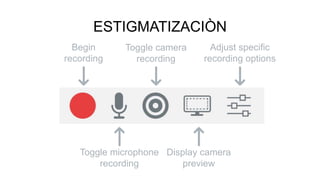 ESTIGMATIZACIÒN
Begin
recording
Toggle camera
recording
Adjust specific
recording options
Toggle microphone
recording
Display camera
preview
 