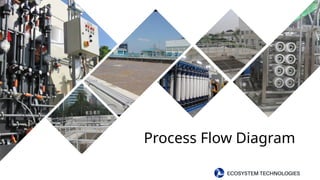 Sequencing Batch Reactor (SBR) Process of Wastewater Treament | PPTX