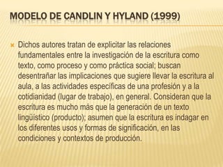 MODELO DE CANDLIN Y HYLAND (1999)


Dichos autores tratan de explicitar las relaciones
fundamentales entre la investigación de la escritura como
texto, como proceso y como práctica social; buscan
desentrañar las implicaciones que sugiere llevar la escritura al
aula, a las actividades específicas de una profesión y a la
cotidianidad (lugar de trabajo), en general. Consideran que la
escritura es mucho más que la generación de un texto
lingüístico (producto); asumen que la escritura es indagar en
los diferentes usos y formas de significación, en las
condiciones y contextos de producción.

 