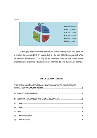 GRAFICO 5
El 33% (4) de los docentes de este estudio de investigación está entre 11
y 15 años de servicio. 25% (3) posee de 6 a 10 y otro 25% (3) menos de 5 años
de servicio. Finalmente, 17% (2) de los docentes son los que tiene mayor
experiencia en el campo educativo con un intervalo de 16 a 20 años de servicio.
TABLA DE CONTENIDOS
PLAN DE FORMACIÓN DOCENTEPARA LA INCORPORACIÓN DE TECNOLOGIAS DE
INFORMACIÓN Y COMUNICACION................................................................1
1) ANALISIS DE RESULTADOS ........................................................................1
2) ASPECTOS PERSONALES Y PROFESIONAL DEL DOCENTE....................................1
(a) Edad ..................................................................................................................................................................1
(b) Sexo...................................................................................................................................................................2
(c) Título......................................................................................................................................................................3
(d) Título de postgrado .......................................................................................................................................3
(e) Años de servicio .............................................................................................................................................4
25%
25%33%
17%
0% 0%
Menos de 5 años
De 6 a 10 años
De 11 a 15 años
De 16 a 20 años
De 21 a 25 años
26 años o más
 