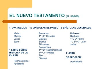 EL NUEVO TESTAMENTO  (27 LIBROS) 4  EVANGELIOS Mateo Marcos Lucas Juan  1 LIBRO SOBRE HISTORIA DE LA IGLESÍA Hechos de los  Apóstoles 13 EPÍSTOLAS DE PABLO Romanos 1ª y 2ª Corintios Gálatas Efesios Filipenses Colosenses 1ª y 2ª Tesalonicenses 1ª y 2ª Timoteo Tito Filemón 8 EPÍSTOLAS GENERALES Hebreos Santiago 1ª y 2ª Pedro 1ª, 2ª y 3ª Juan Judas 1 LIBRO  DE PROFECÍA Apocalipsis 