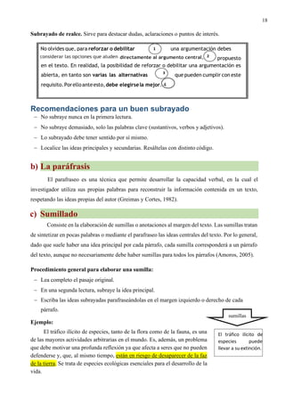 18
Subrayado de realce. Sirve para destacar dudas, aclaraciones o puntos de interés.
Recomendaciones para un buen subrayado
− No subraye nunca en la primera lectura.
− No subraye demasiado, solo las palabras clave (sustantivos, verbos y adjetivos).
− Lo subrayado debe tener sentido por sí mismo.
− Localice las ideas principales y secundarias. Resáltelas con distinto código.
b) La paráfrasis
El parafraseo es una técnica que permite desarrollar la capacidad verbal, en la cual el
investigador utiliza sus propias palabras para reconstruir la información contenida en un texto,
respetando las ideas propias del autor (Greimas y Cortes, 1982).
c) Sumillado
Consiste en la elaboración de sumillas o anotaciones al margen del texto. Las sumillas tratan
de sintetizar en pocas palabras o mediante el parafraseo las ideas centrales del texto. Por lo general,
dado que suele haber una idea principal por cada párrafo, cada sumilla corresponderá a un párrafo
del texto, aunque no necesariamente debe haber sumillas para todos los párrafos (Amoros, 2005).
Procedimiento general para elaborar una sumilla:
− Lea completo el pasaje original.
− En una segunda lectura, subraye la idea principal.
− Escriba las ideas subrayadas parafraseándolas en el margen izquierdo o derecho de cada
párrafo.
Ejemplo:
El tráfico ilícito de especies, tanto de la flora como de la fauna, es una
de las mayores actividades arbitrarias en el mundo. Es, además, un problema
que debe motivar una profunda reflexión ya que afecta a seres que no pueden
defenderse y, que, al mismo tiempo, están en riesgo de desaparecer de la faz
de la tierra. Se trata de especies ecológicas esenciales para el desarrollo de la
vida.
El tráfico ilícito de
especies puede
llevar a su extinción.
No olvides que, para reforzar o debilitar 1 una argumentación debes
propuesto
en el texto. En realidad, la posibilidad de reforzar o debilitar una argumentación es
abierta, en tanto son varias las alternativas que pueden cumplir con este
requisito.Porelloanteesto,debe elegirsela mejor. 4
sumillas
 