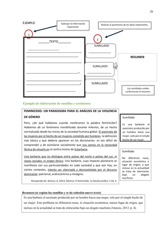 20
1
TEXTO
2
SUMILLADO
.
SUMILLADO
SUMILLADO
Los sumillados unidos
conformarán el resumen.
RESUMEN
Realizar el parafraseo de las ideas importantes.
Subrayar la información
importante.
EJEMPLO
Ejemplo de elaboración de sumillas y resúmenes
Resumen (se copian las sumillas y se da cohesión nuevo texto)
Sumillado
Es una barbarie el
asesinato producido por
un hombre hacia una
mujer, solo por el simple
hecho de ser mujer.
FEMINICIDIO: UN PARADIGMA PARA EL ANÁLISIS DE LA VIOLENCIA
DE GÉNERO
Pero, ¿de qué hablamos cuando nombramos la palabra feminicidio?
Hablamos de un fenómeno invisibilizado durante milenios, de un hecho
normalizado desde los inicios de la sociedad humana global. El asesinato de
las mujeres por el hecho de ser mujeres cometido por hombres -la definición
más básica y que debería aparecer en los diccionarios- es tan difícil de
comprender y de asimilarse socialmente que nos vemos en la necesidad
fáctica de situarlo en el centro mismo de labarbarie.
Una barbarie que no distingue entre países del norte o países del sur, ni
clases sociales, ni origen étnico. Una barbarie, cuyo impacto planetario se
manifiesta con sus particularidades en cada sociedad y que aún hoy, en
ciertos contextos, intenta ser silenciada y desmantelada por el discurso
dominante: patriarcal, androcéntrico y misógino.
Recuperado de: Atencio, G. (2013, febrero). El feminicidio. La Gaceta jurídica. 2 (3), 4.
Sumillado
No diferencia razas,
situación económica o
lugar de origen, y que
incluso en la actualidad
se trata de silenciarlas
bajo un alegato
machista.
Es una barbarie el asesinato producido por un hombre hacia una mujer, solo por el simple hecho de
ser mujer. Este problema no diferencia razas, ni situación económica, menos lugar de origen, que
incluso en la actualidad se trata de silenciarlas bajo un alegato machista (Atencio, 2013, p. 4).
 