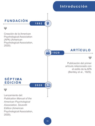 2 0 2 0
1 9 2 9
1 8 9 2
F U N D AC I Ó N
Ψ
Creación de la American
Psychological Association
(APA) (American
Psychological Association,
2020).
Ψ
Publicación del primer
artículo relacionado con
el estilo de la APA
(Bentley et al., 1929).
S É P T I M A
E D I C I Ó N
Ψ
Lanzamiento del:
Publication Manual of the
American Psychological
Association, Seventh
Edition (American
Psychological Association,
2020).
AR T Í C U L O
Int roducción
11
 